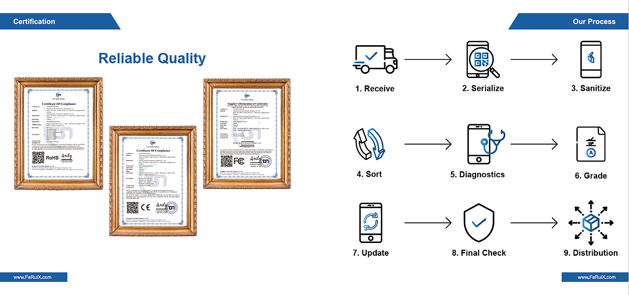 Faruix产品手册目录