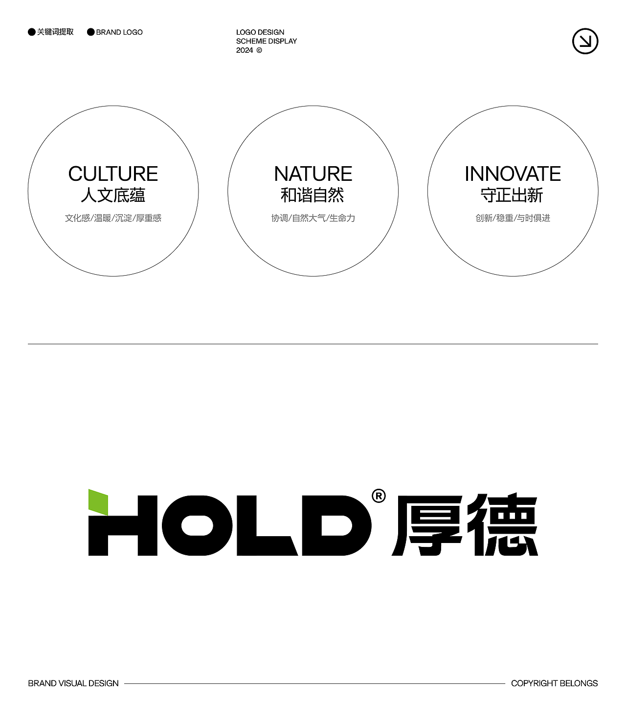 HOLD HEALTH品牌设计/VI设计(图ZMzgxNjkyNTQ0) - 品牌 - 站酷设计师野生花品牌设计原创素材 - 站酷ZCOOL