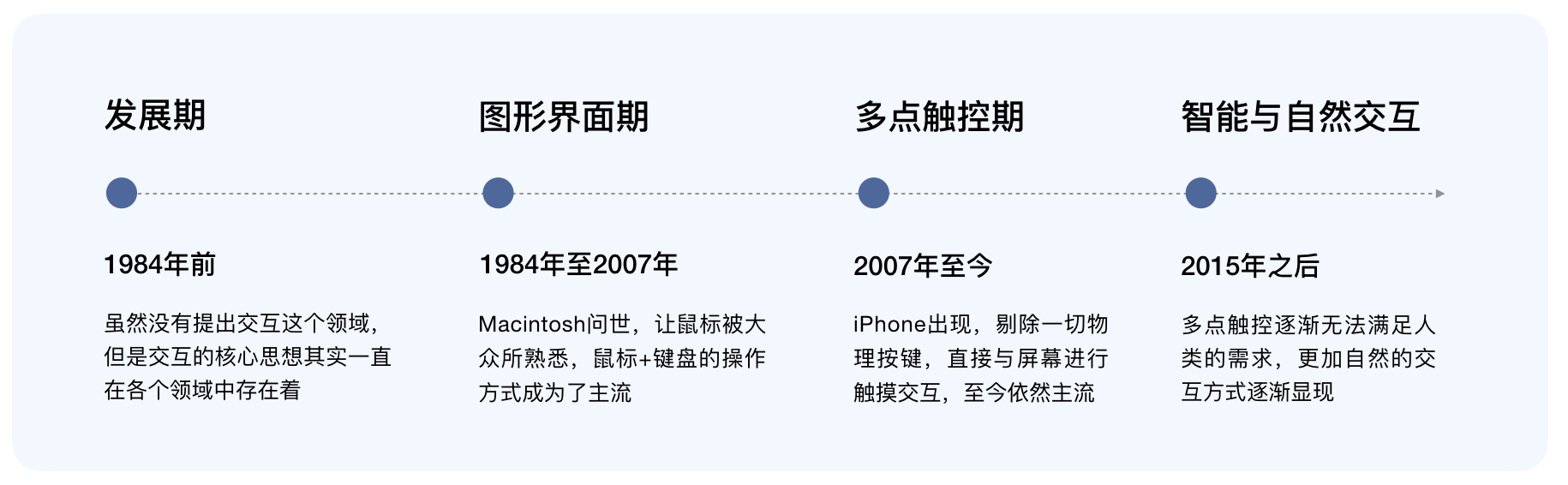 万字长文：交互设计基础深度解析（一）（图ZMTQ5NjQ5MTY=） - 教程 - 站酷设计师觉之设计原创素材 - 站酷ZCOOL