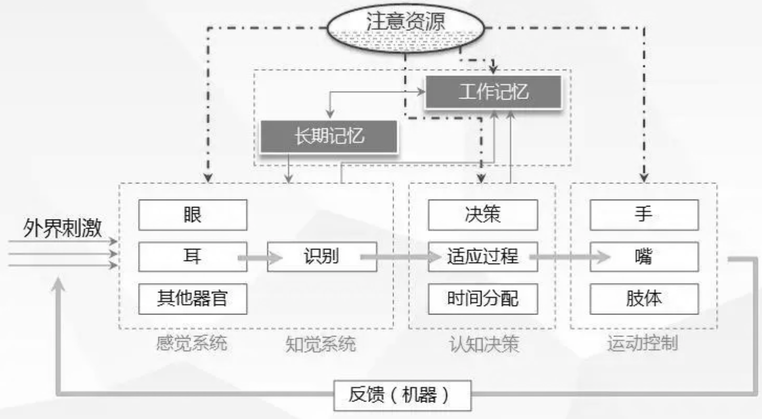 万字长文：交互设计基础深度解析（一）（图ZMTQ5NjUwMDQ=） - 教程 - 站酷设计师觉之设计原创素材 - 站酷ZCOOL