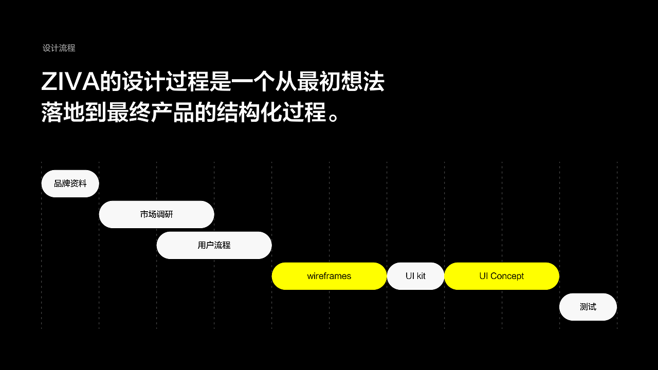 2021-2024作品整理（图ZMzgxNzM1Mzk2） - APP界面 - 站酷设计师CyanCheng原创素材 - 站酷ZCOOL