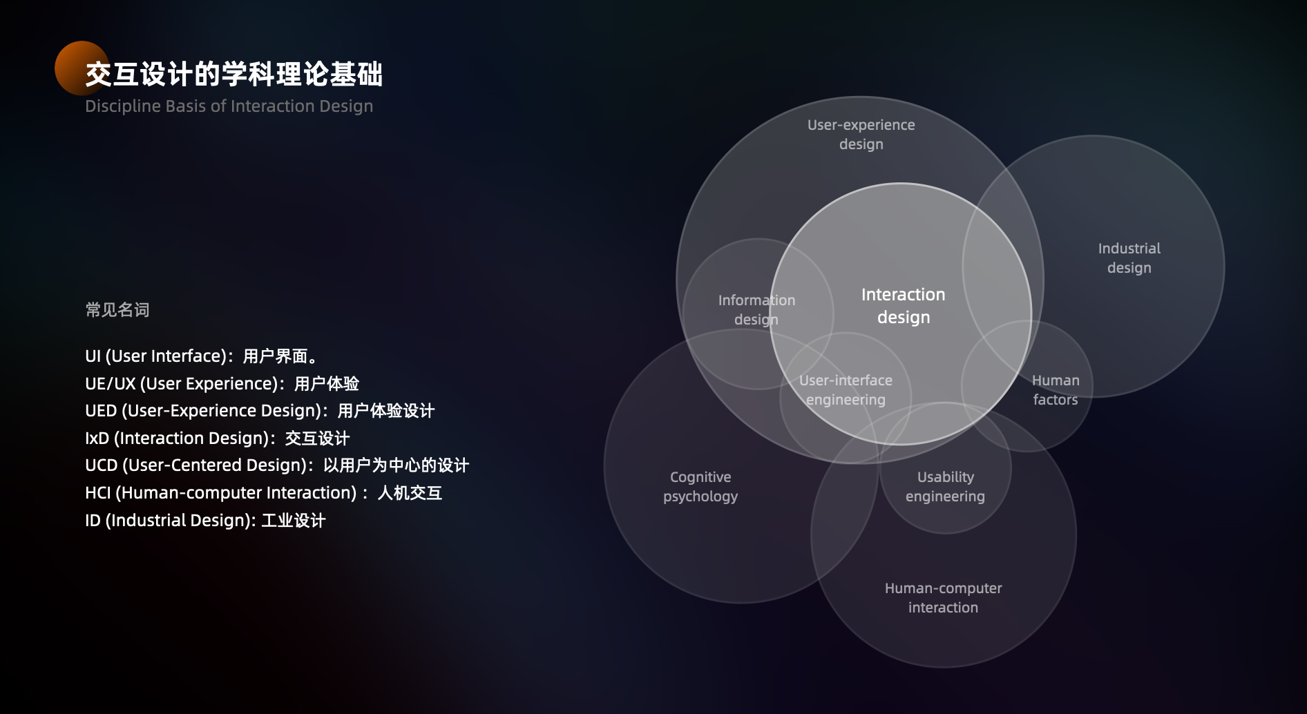 万字长文：交互设计基础深度解析（一）（图ZMTQ5NjU3NDQ=） - 教程 - 站酷设计师觉之设计原创素材 - 站酷ZCOOL