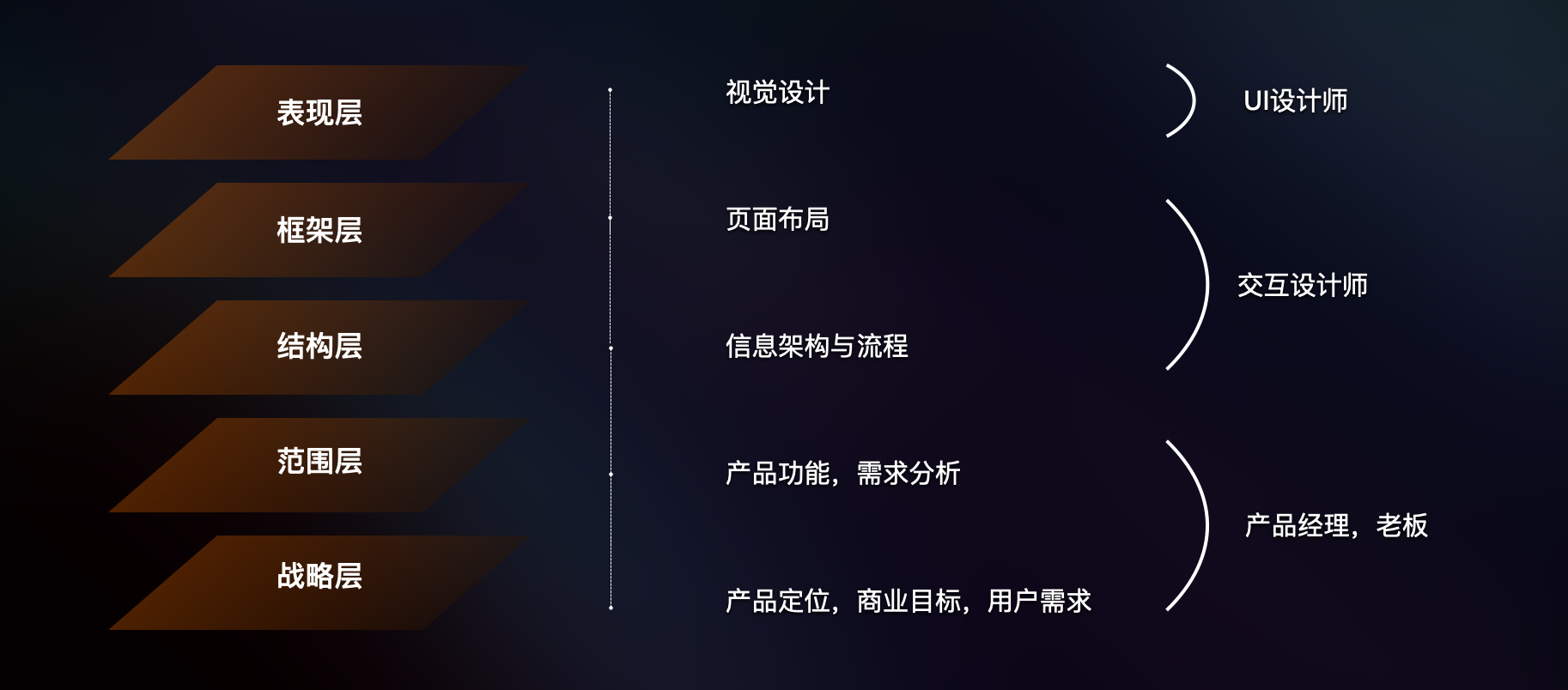 万字长文：交互设计基础深度解析（一）（图ZMTQ5NjU3NjA=） - 教程 - 站酷设计师觉之设计原创素材 - 站酷ZCOOL