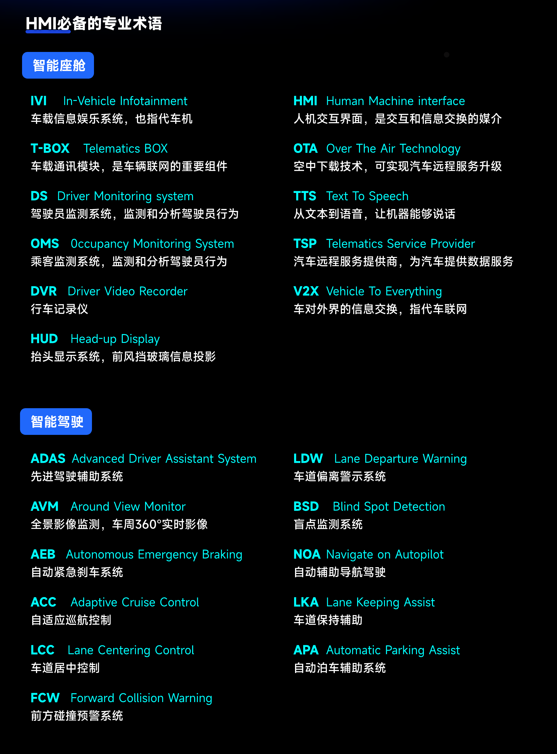一文入门 | 写给设计师的【HMI知识库】(图ZMTQ5NjU4MTI=) - 观点 - 站酷设计师设绘闲人520原创素材 - 站酷ZCOOL