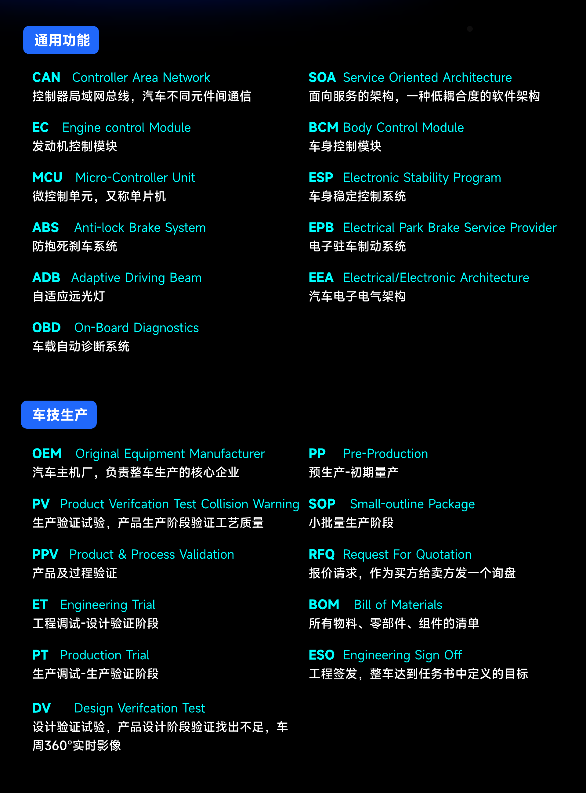 一文入门 | 写给设计师的【HMI知识库】(图ZMTQ5NjU4MTY=) - 观点 - 站酷设计师设绘闲人520原创素材 - 站酷ZCOOL