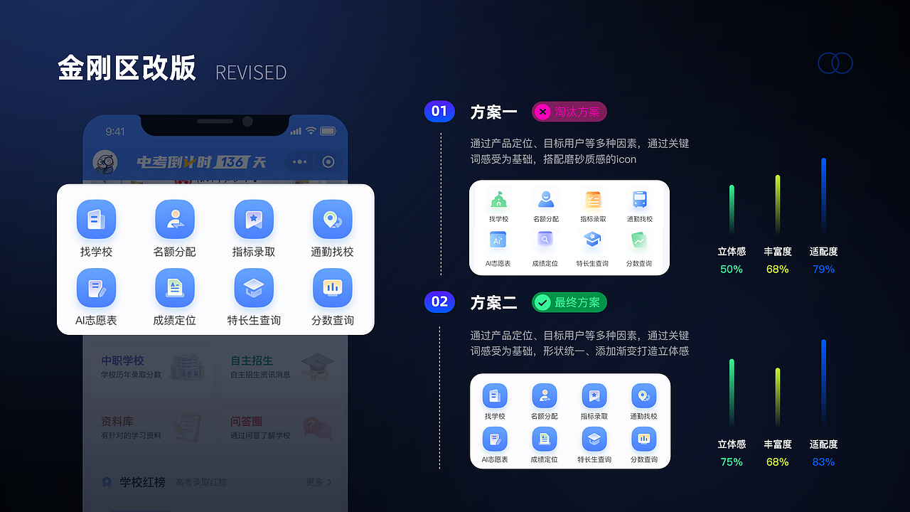 探校（图ZMzgxODI0MjA4） - 软件界面 - 站酷设计师1800线的ui设计师原创素材 - 站酷ZCOOL