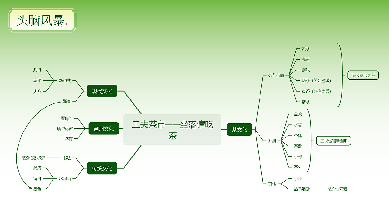 活动视觉提案·工夫茶市——炉来起茶来冲
