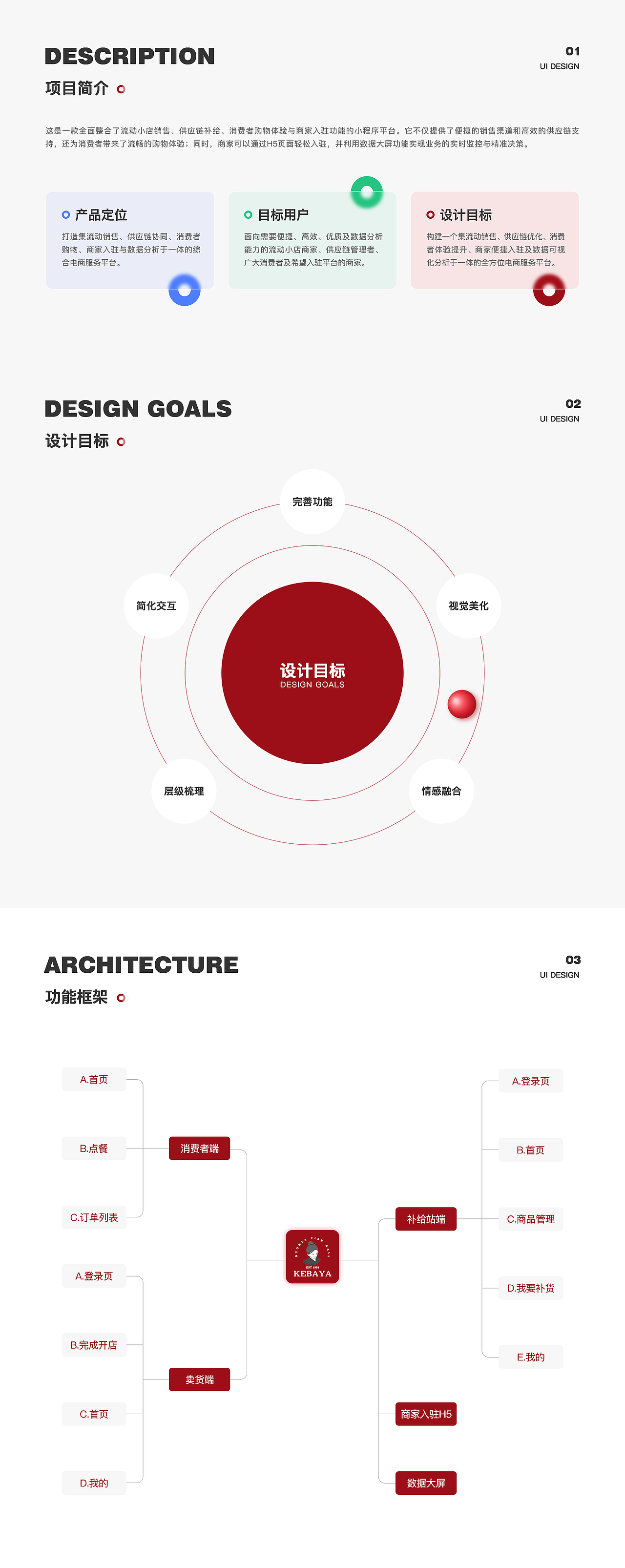 餐饮小程序（消费者端+卖货端+补给站端+H5+数据大屏）（图ZMzgxODUwOTky） - APP界面 - 站酷设计师Designer小狐狸原创素材 - 站酷ZCOOL