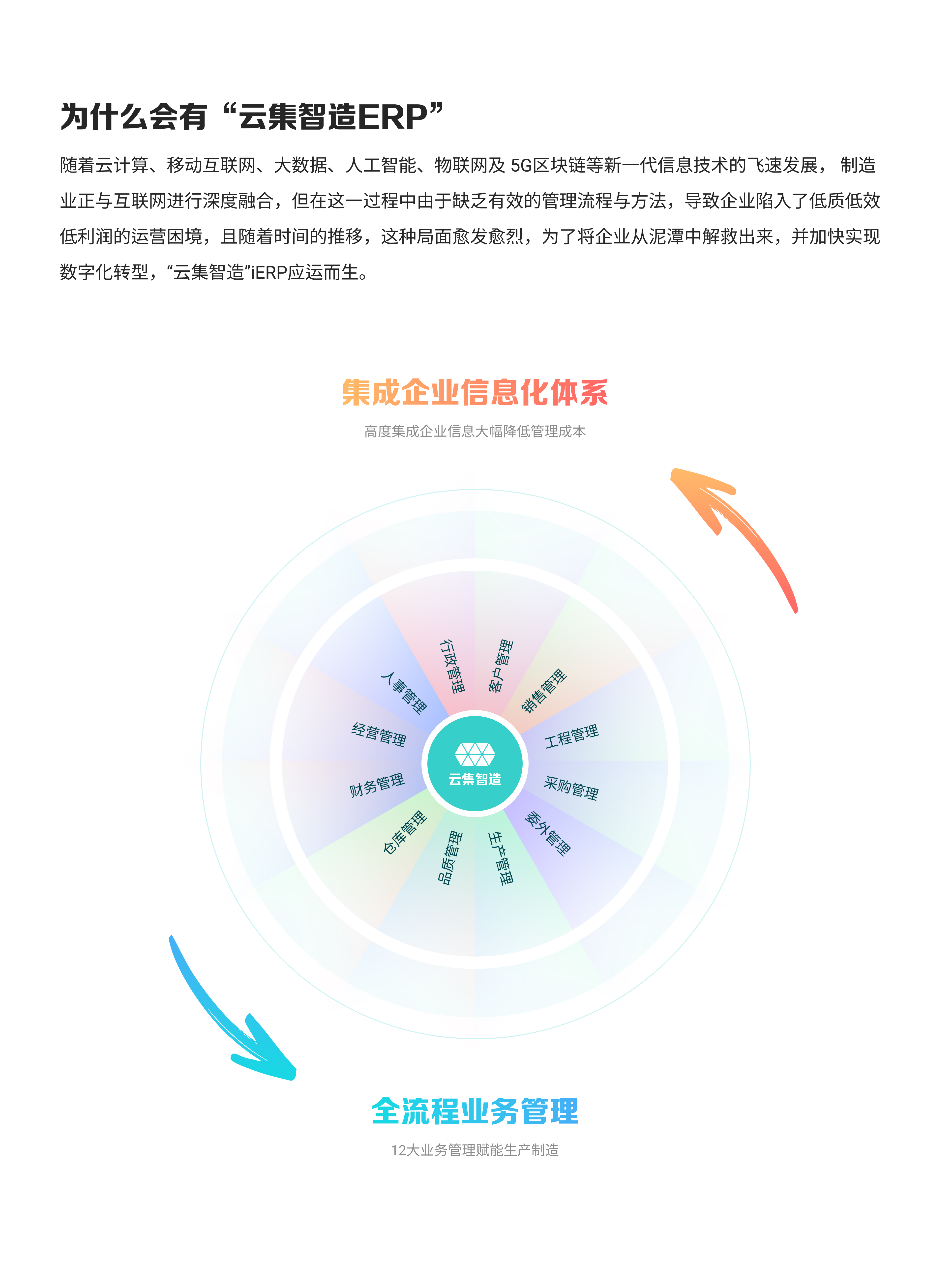 云集智造-全流程管理体系erp（图ZMzgxODc1NDEy） - 软件界面 - 站酷设计师Heart_coffee原创素材 - 站酷ZCOOL