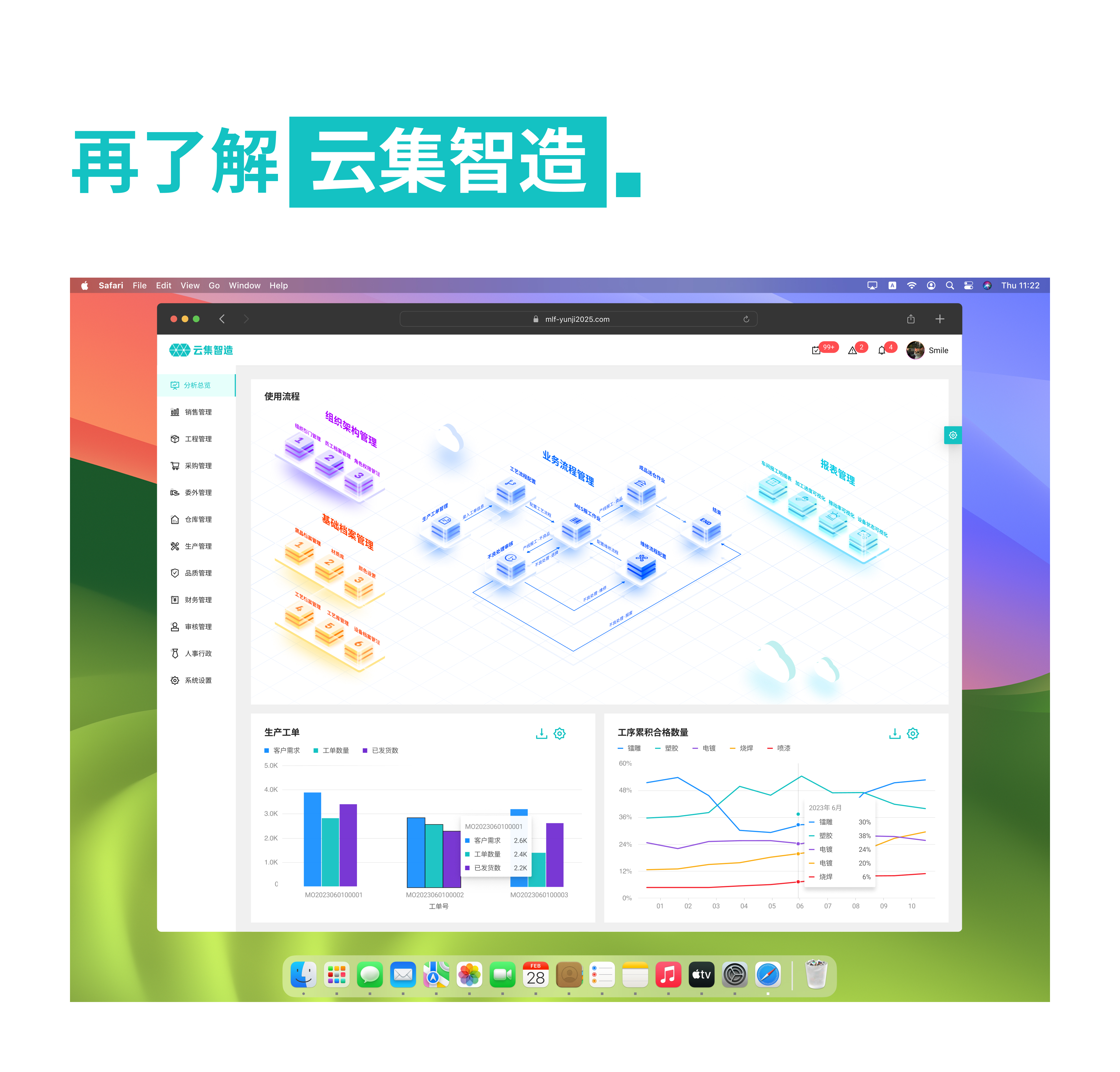 云集智造-全流程管理体系erp（图ZMzgxODc1NDI0） - 软件界面 - 站酷设计师Heart_coffee原创素材 - 站酷ZCOOL