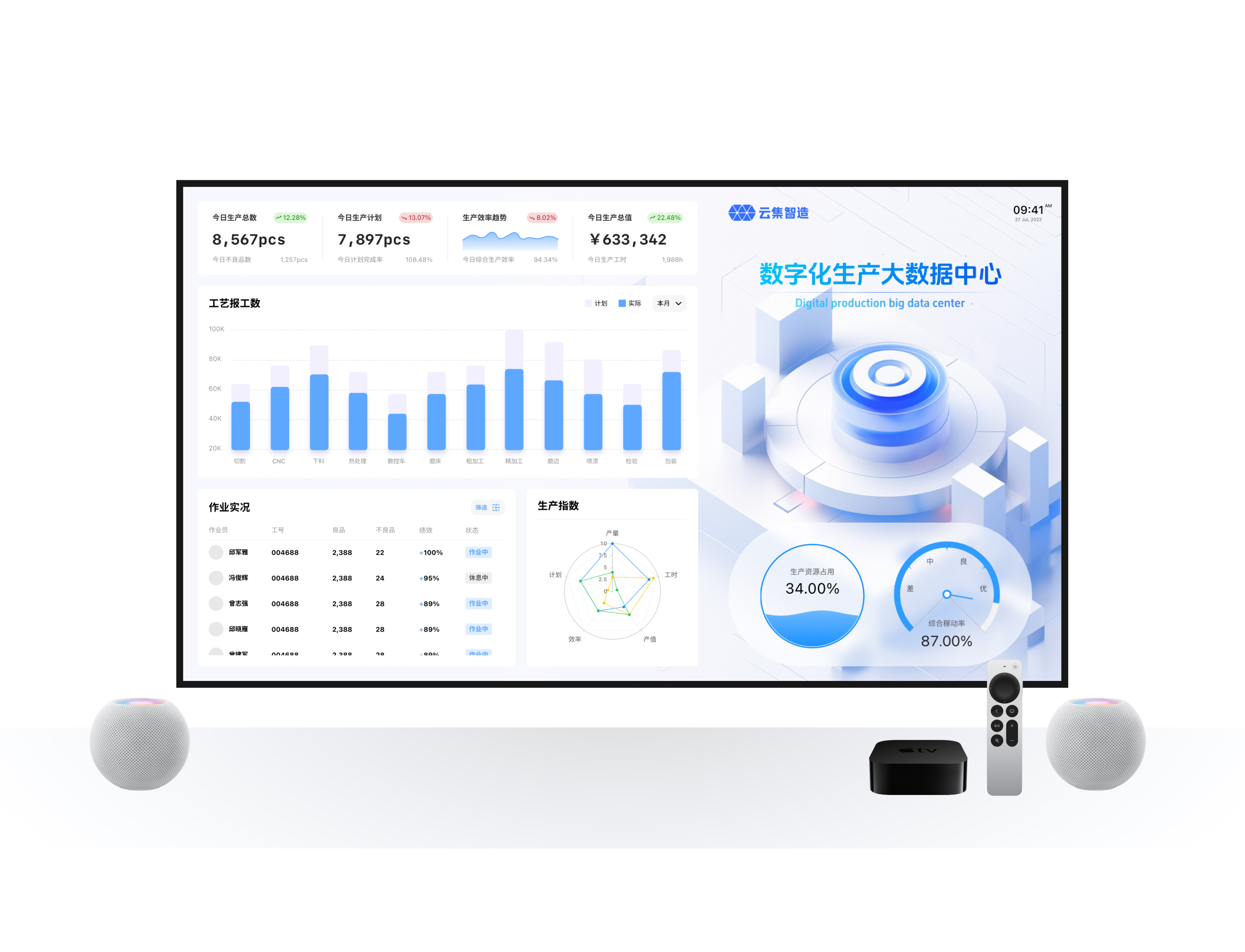 云集智造-全流程管理体系erp（图ZMzgxODc1NDI4） - 软件界面 - 站酷设计师Heart_coffee原创素材 - 站酷ZCOOL