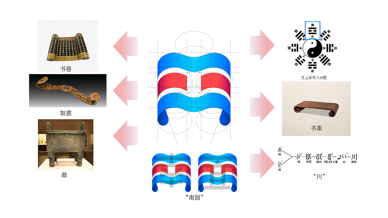 南面教育品牌设计（图ZMzgxODk5ODg4） - 品牌 - 站酷设计师大写的QB原创素材 - 站酷ZCOOL