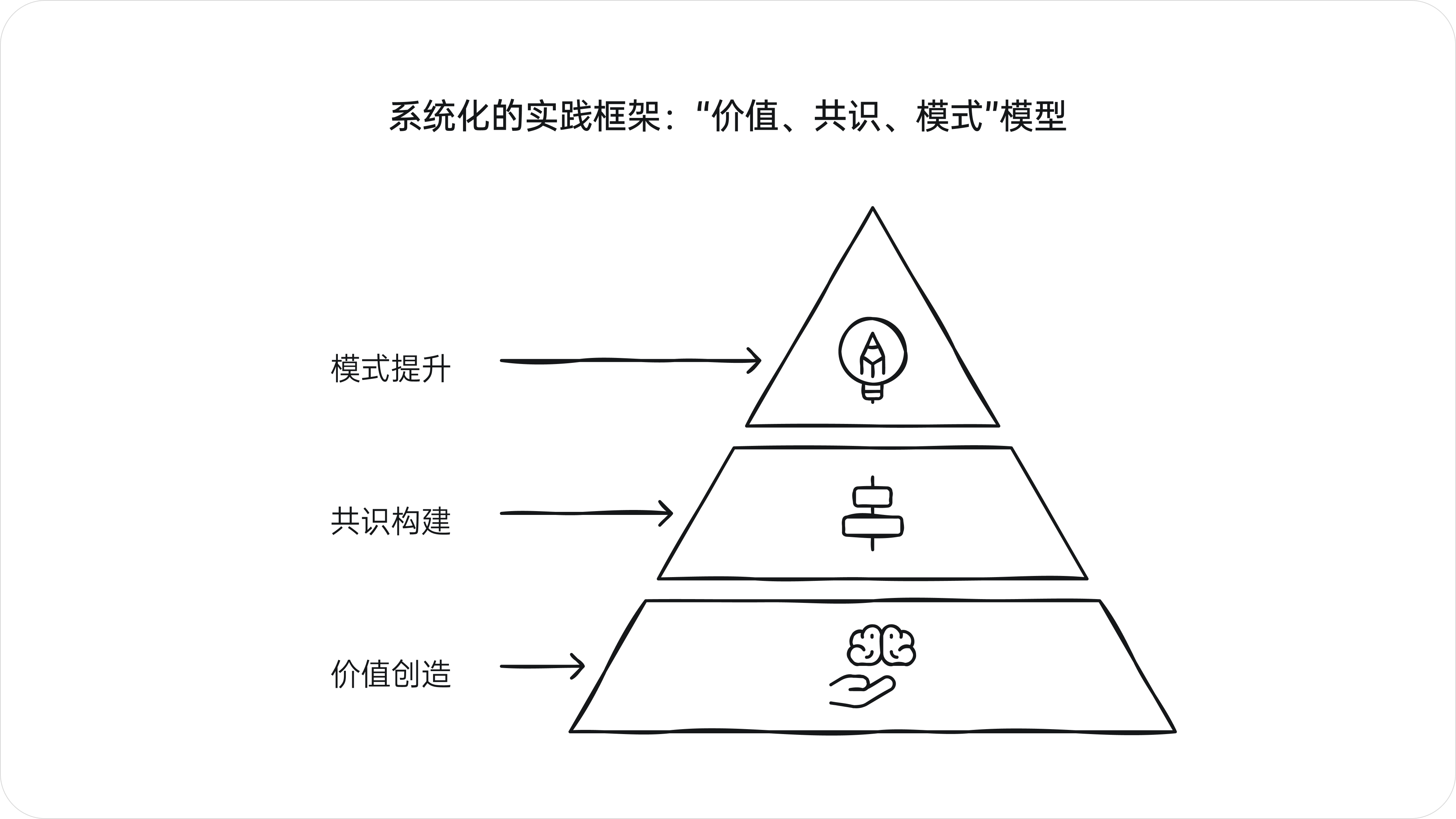 设计的真需求(图ZMTQ5Njk2NTY=) - 观点 - 站酷设计师西子小宇宙原创素材 - 站酷ZCOOL