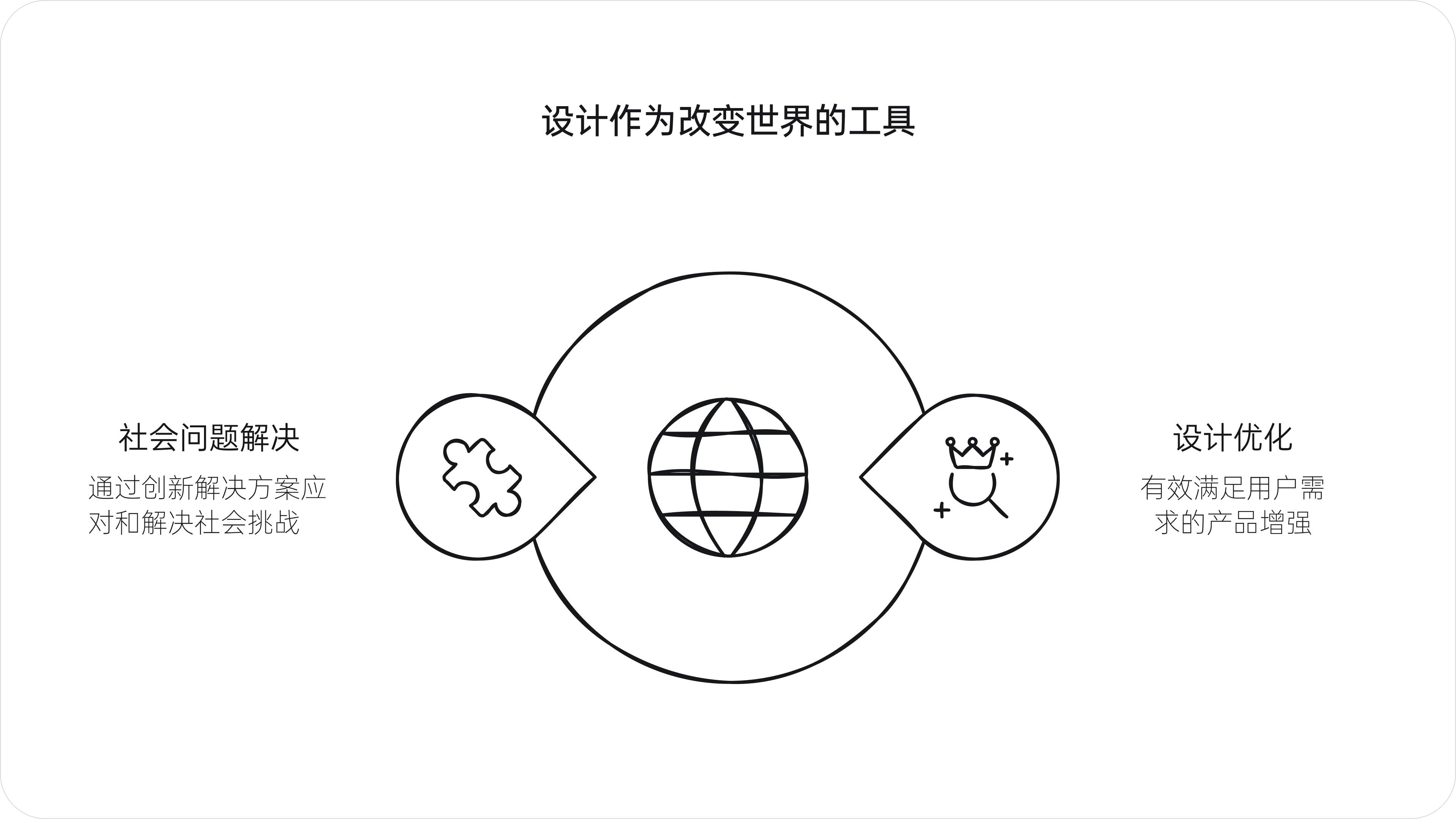 设计的真需求(图ZMTQ5Njk2NDg=) - 观点 - 站酷设计师西子小宇宙原创素材 - 站酷ZCOOL