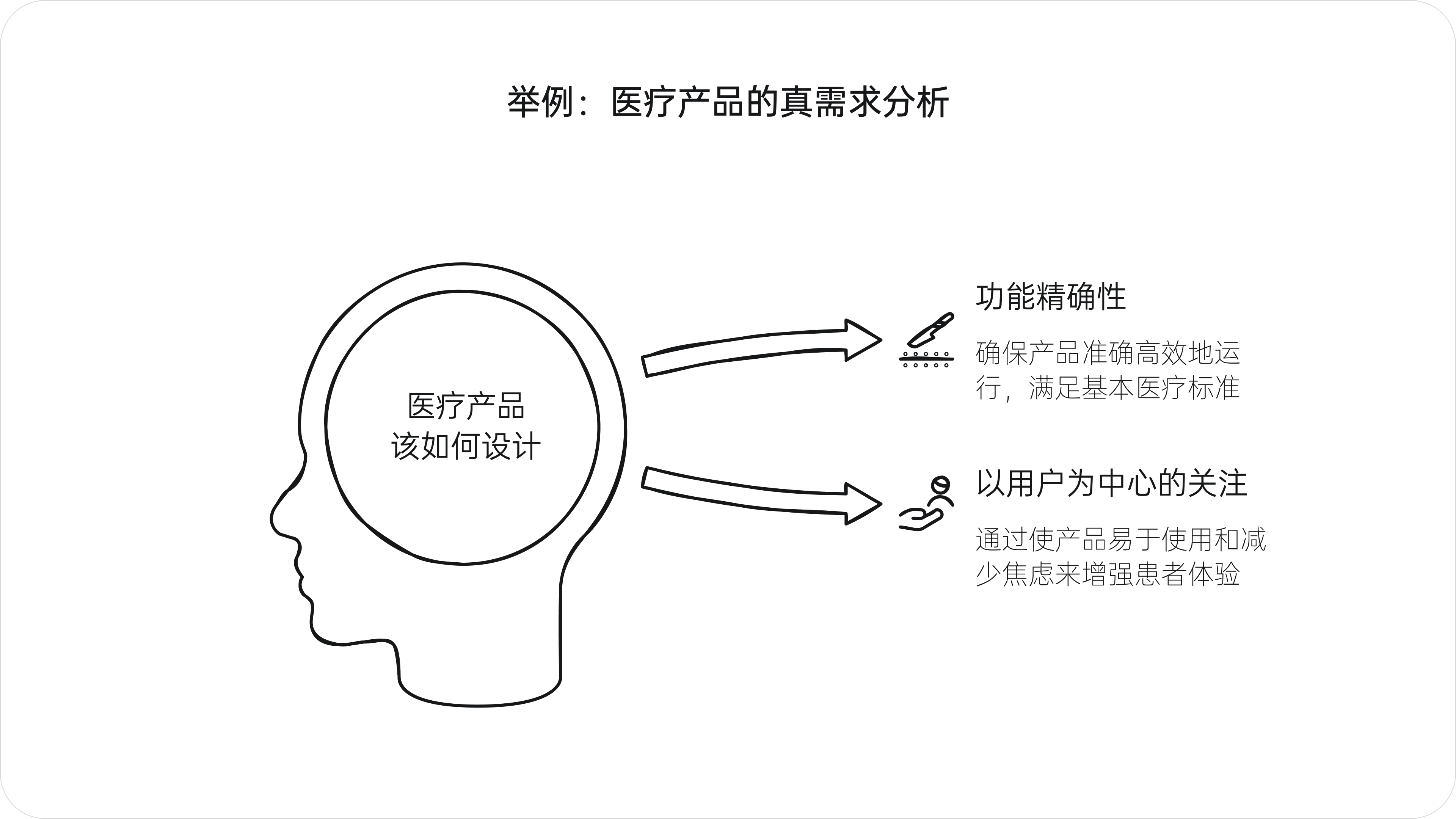 设计的真需求(图ZMTQ5Njk0OTY=) - 观点 - 站酷设计师西子小宇宙原创素材 - 站酷ZCOOL