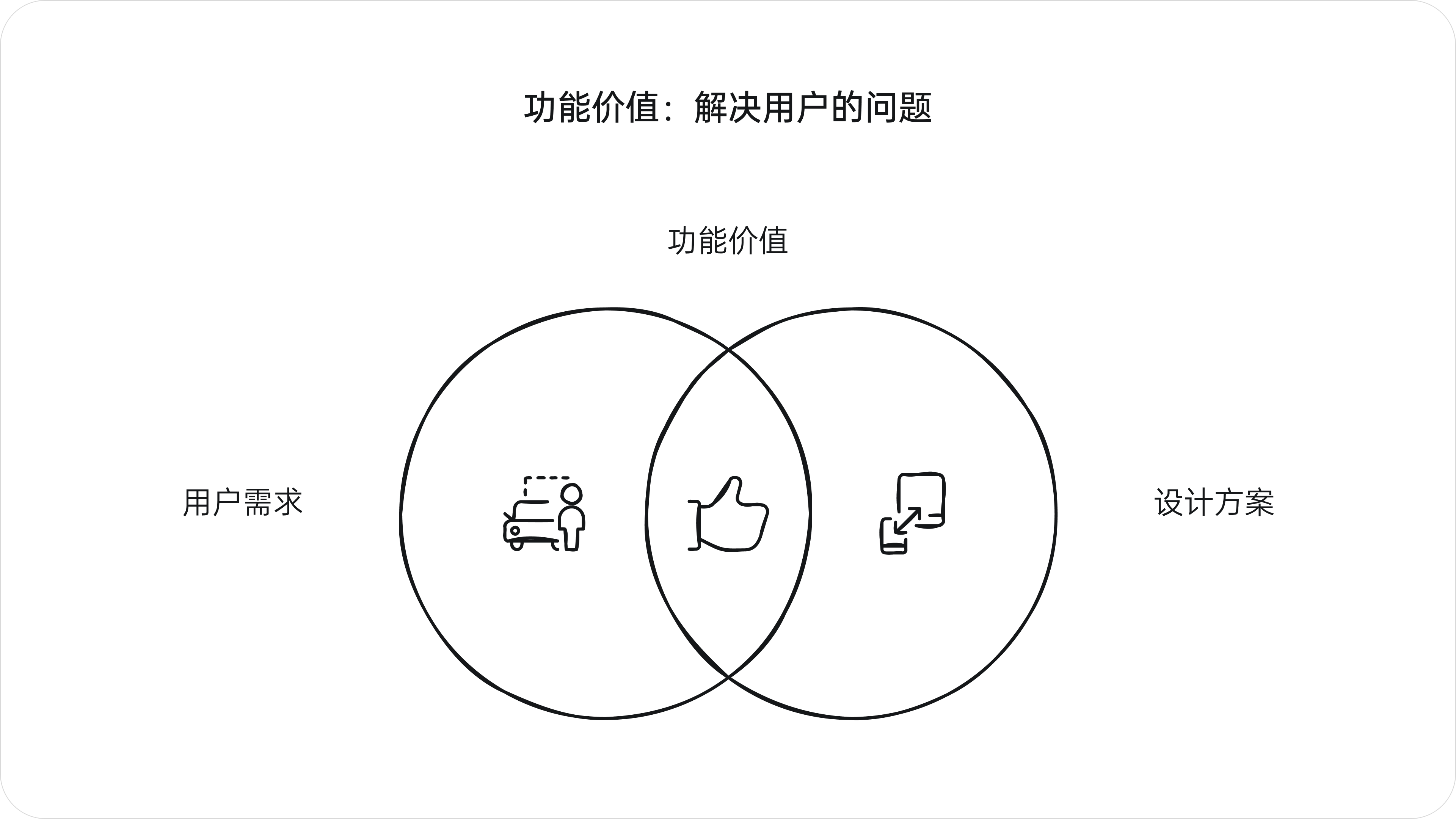 设计的真需求(图ZMTQ5Njk1MDQ=) - 观点 - 站酷设计师西子小宇宙原创素材 - 站酷ZCOOL