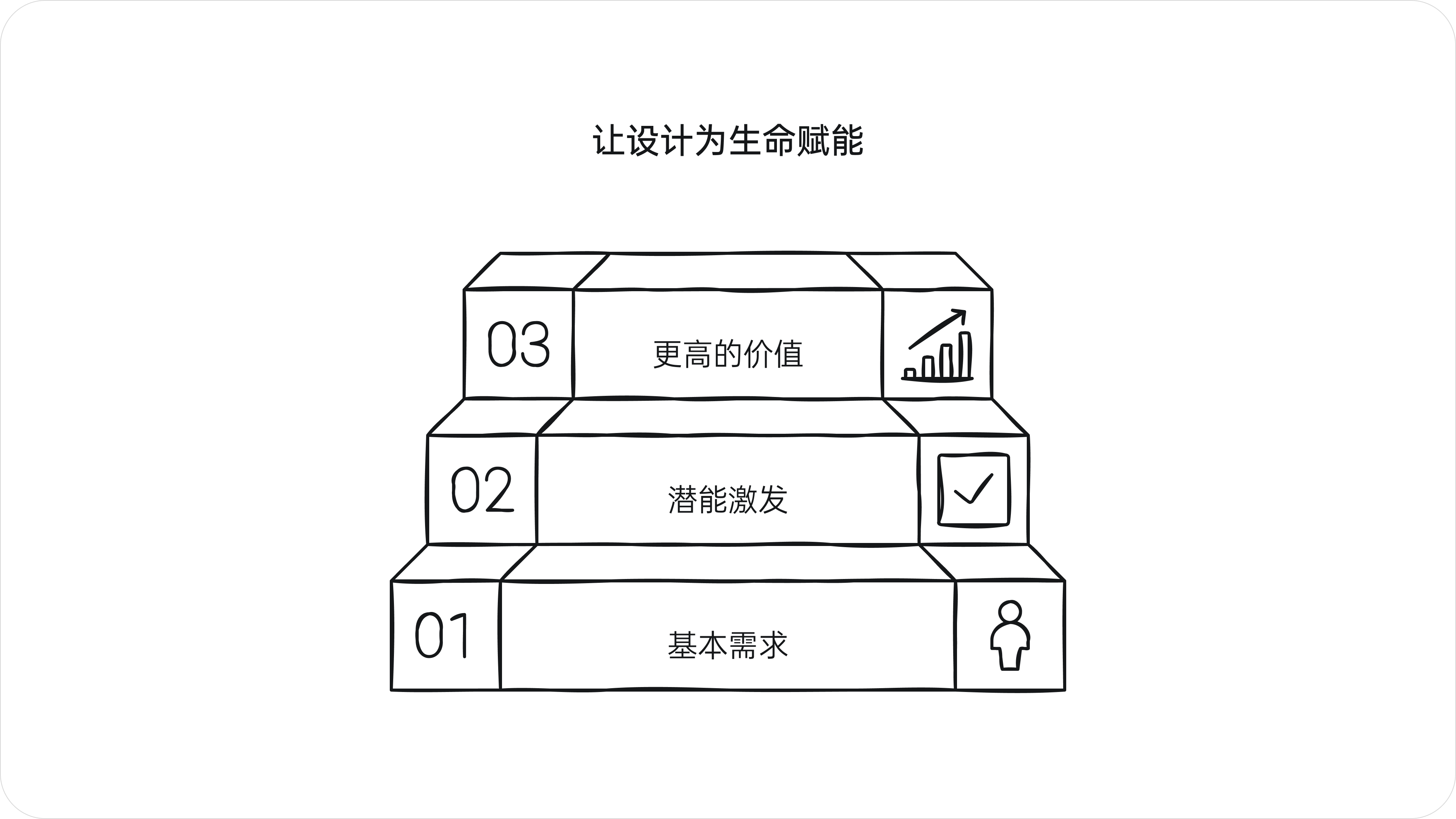 设计的真需求(图ZMTQ5Njk2NTI=) - 观点 - 站酷设计师西子小宇宙原创素材 - 站酷ZCOOL
