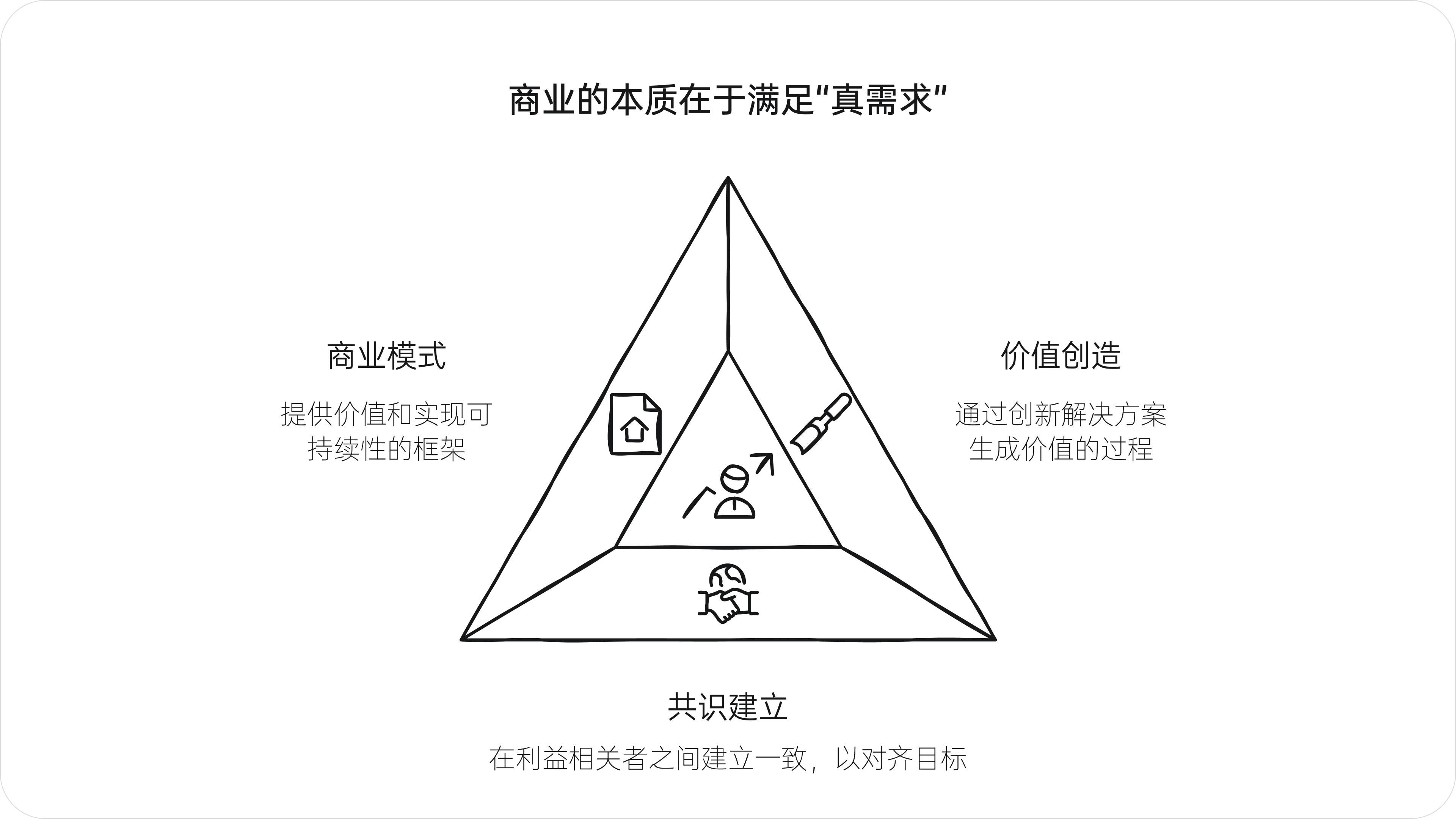 设计的真需求(图ZMTQ5Njk0ODQ=) - 观点 - 站酷设计师西子小宇宙原创素材 - 站酷ZCOOL
