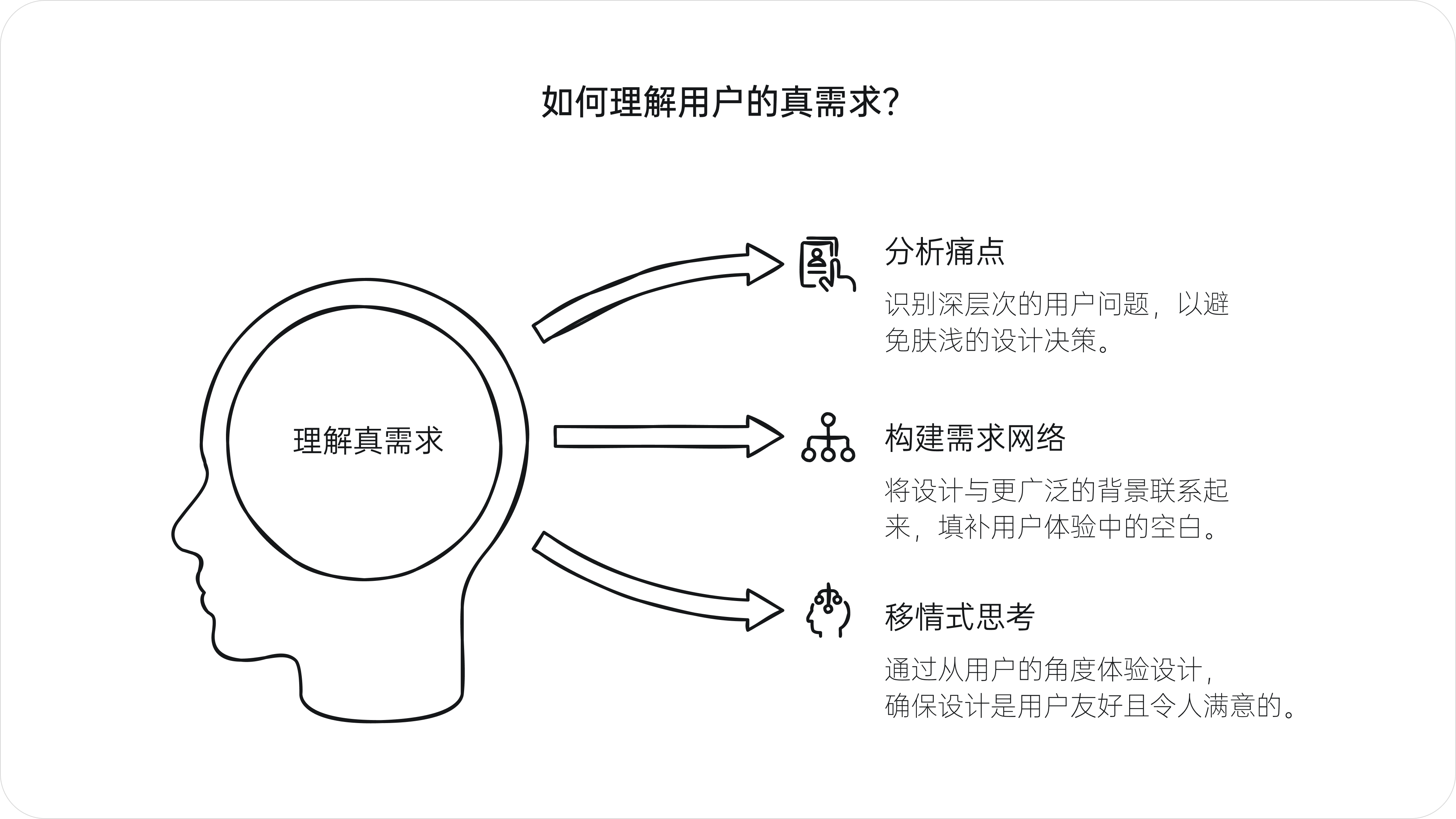 设计的真需求(图ZMTQ5Njk0OTI=) - 观点 - 站酷设计师西子小宇宙原创素材 - 站酷ZCOOL