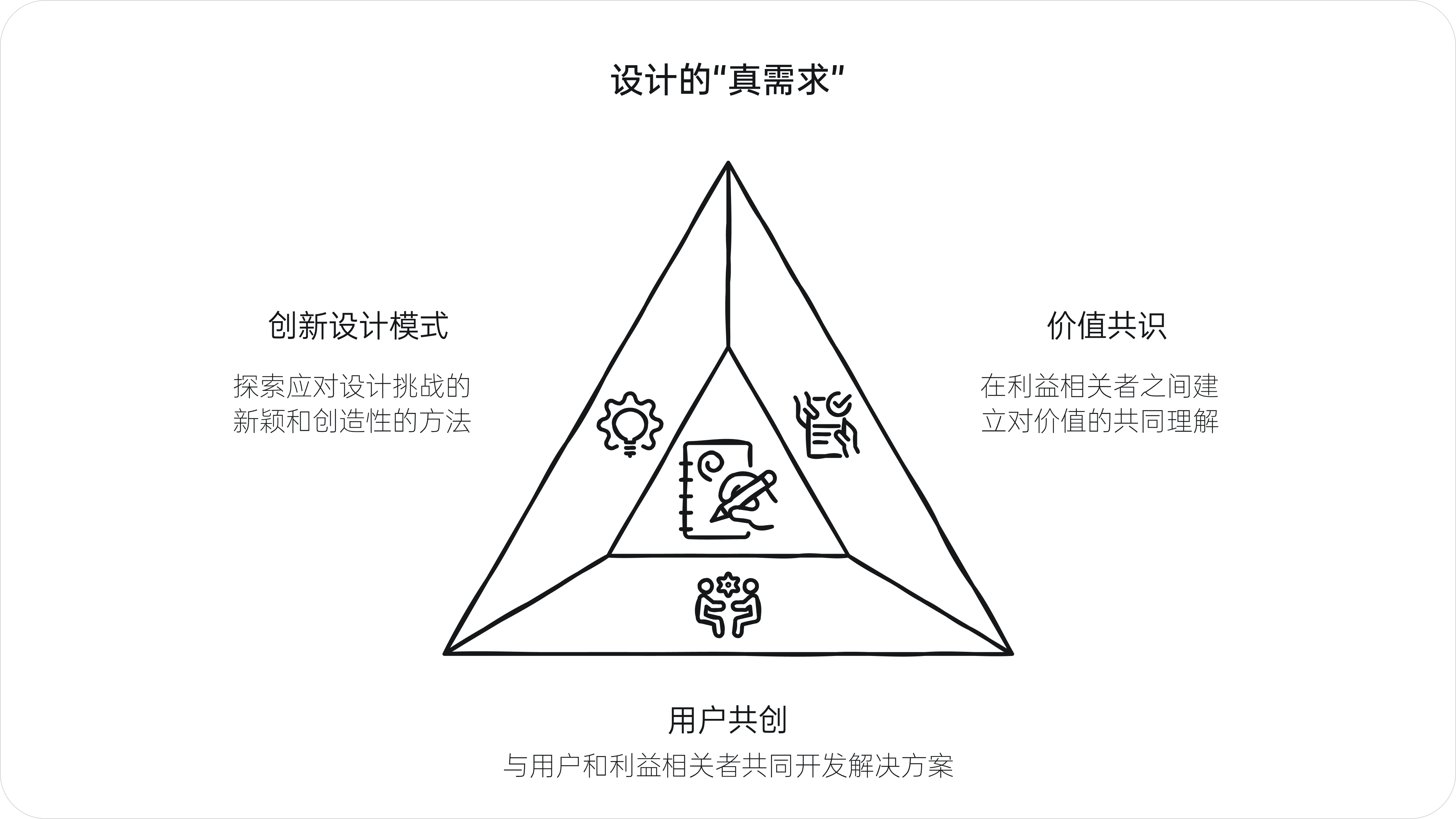 设计的真需求(图ZMTQ5Njk2NjA=) - 观点 - 站酷设计师西子小宇宙原创素材 - 站酷ZCOOL