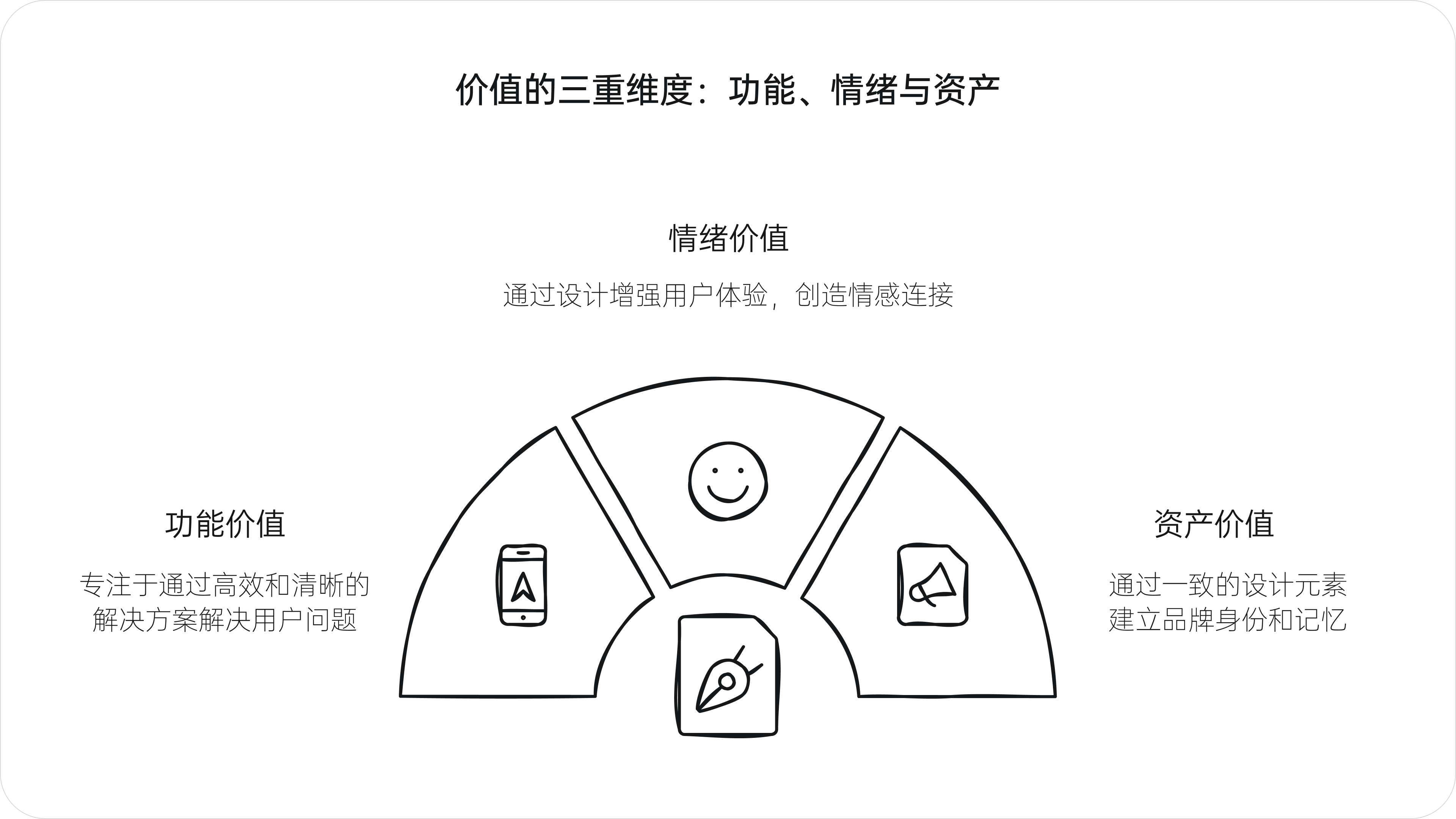 设计的真需求(图ZMTQ5Njk1MDA=) - 观点 - 站酷设计师西子小宇宙原创素材 - 站酷ZCOOL