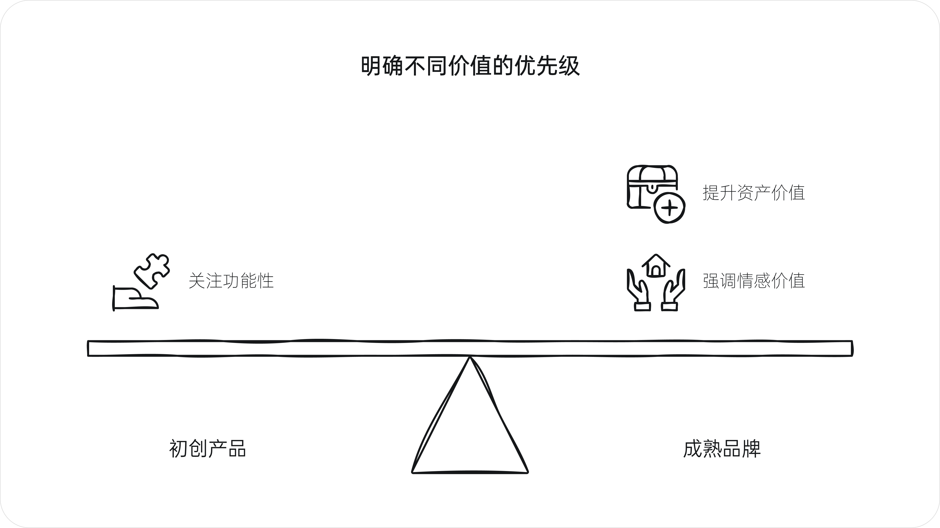设计的真需求(图ZMTQ5Njk1MzI=) - 观点 - 站酷设计师西子小宇宙原创素材 - 站酷ZCOOL