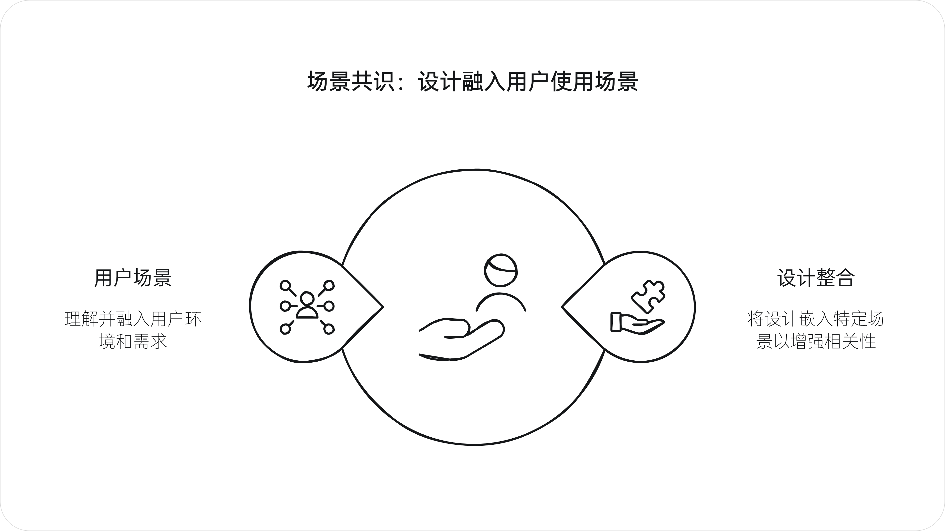 设计的真需求(图ZMTQ5Njk1NDQ=) - 观点 - 站酷设计师西子小宇宙原创素材 - 站酷ZCOOL