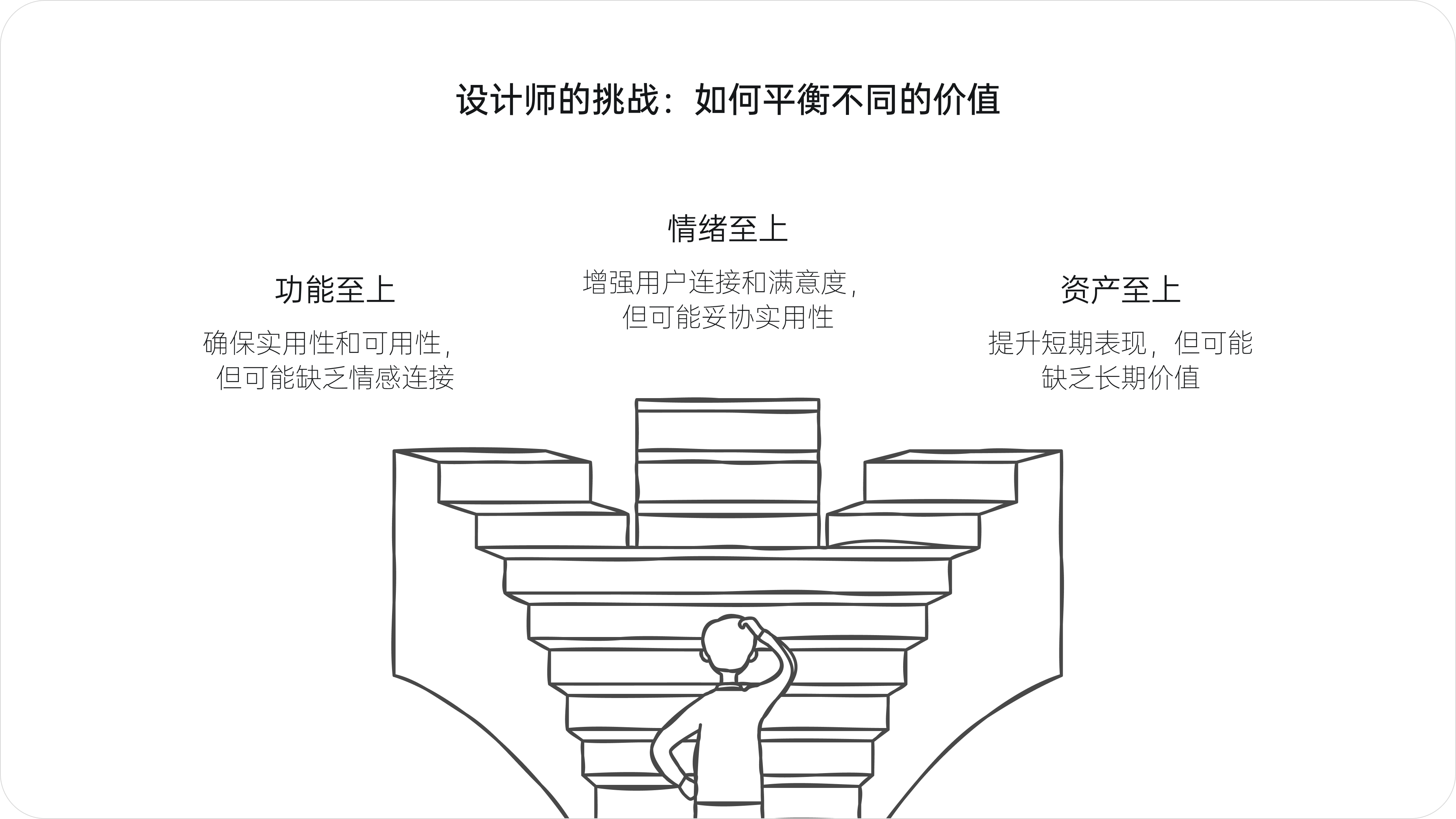 设计的真需求(图ZMTQ5Njk1Mjg=) - 观点 - 站酷设计师西子小宇宙原创素材 - 站酷ZCOOL