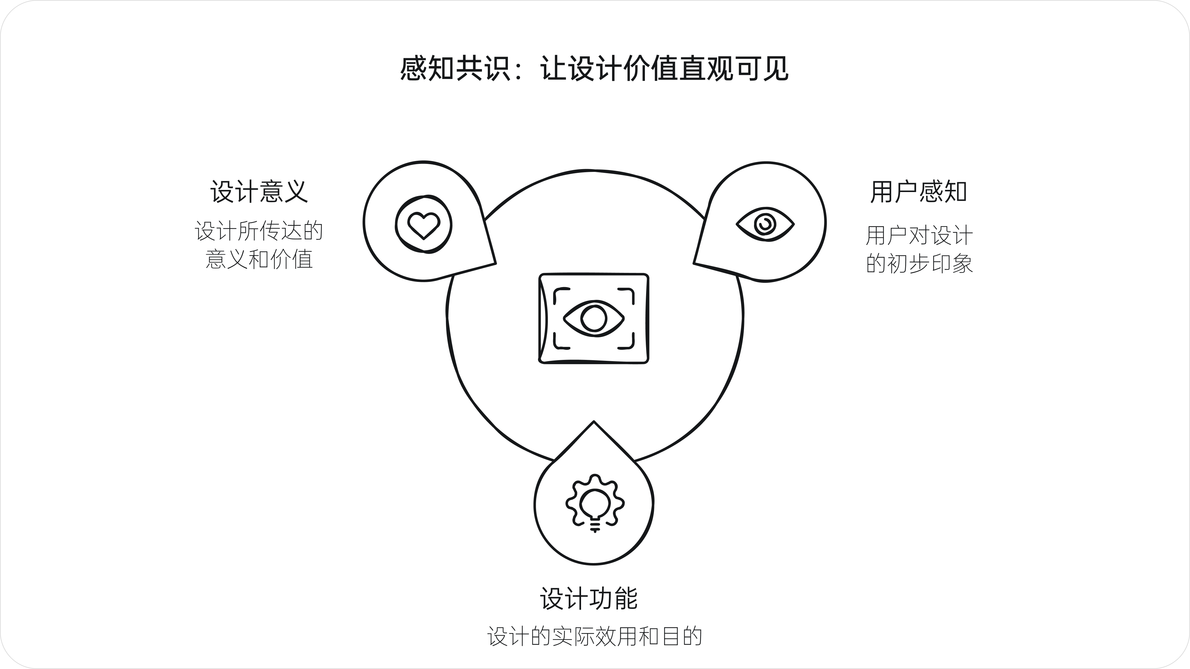 设计的真需求(图ZMTQ5Njk1MzY=) - 观点 - 站酷设计师西子小宇宙原创素材 - 站酷ZCOOL