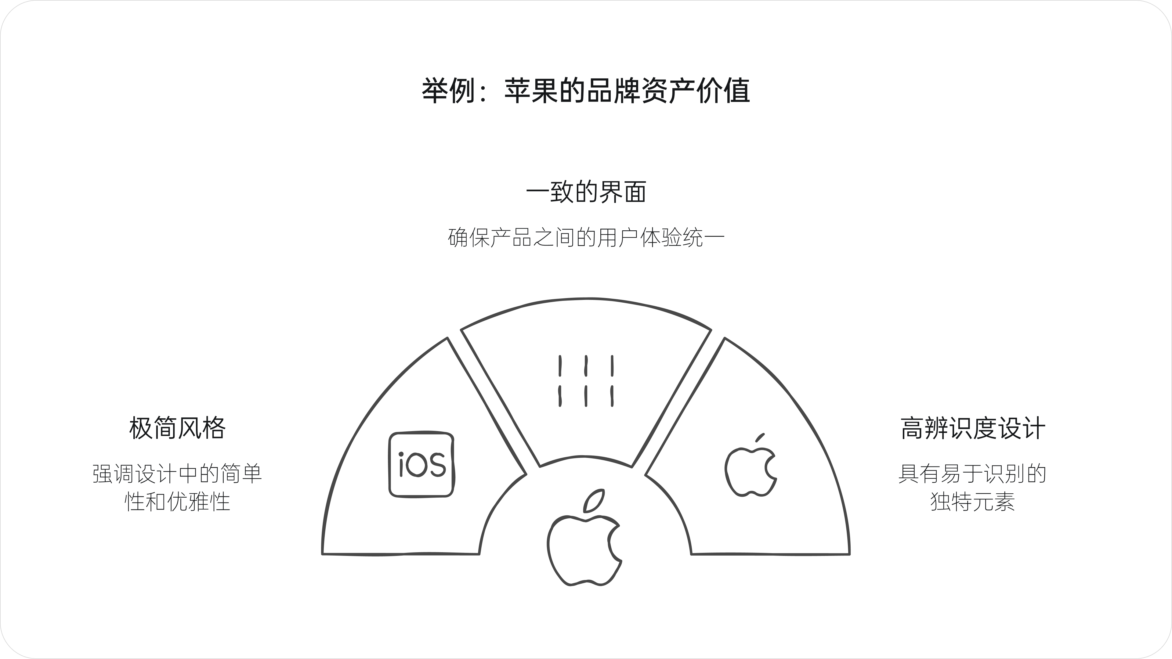 设计的真需求(图ZMTQ5Njk1MjQ=) - 观点 - 站酷设计师西子小宇宙原创素材 - 站酷ZCOOL