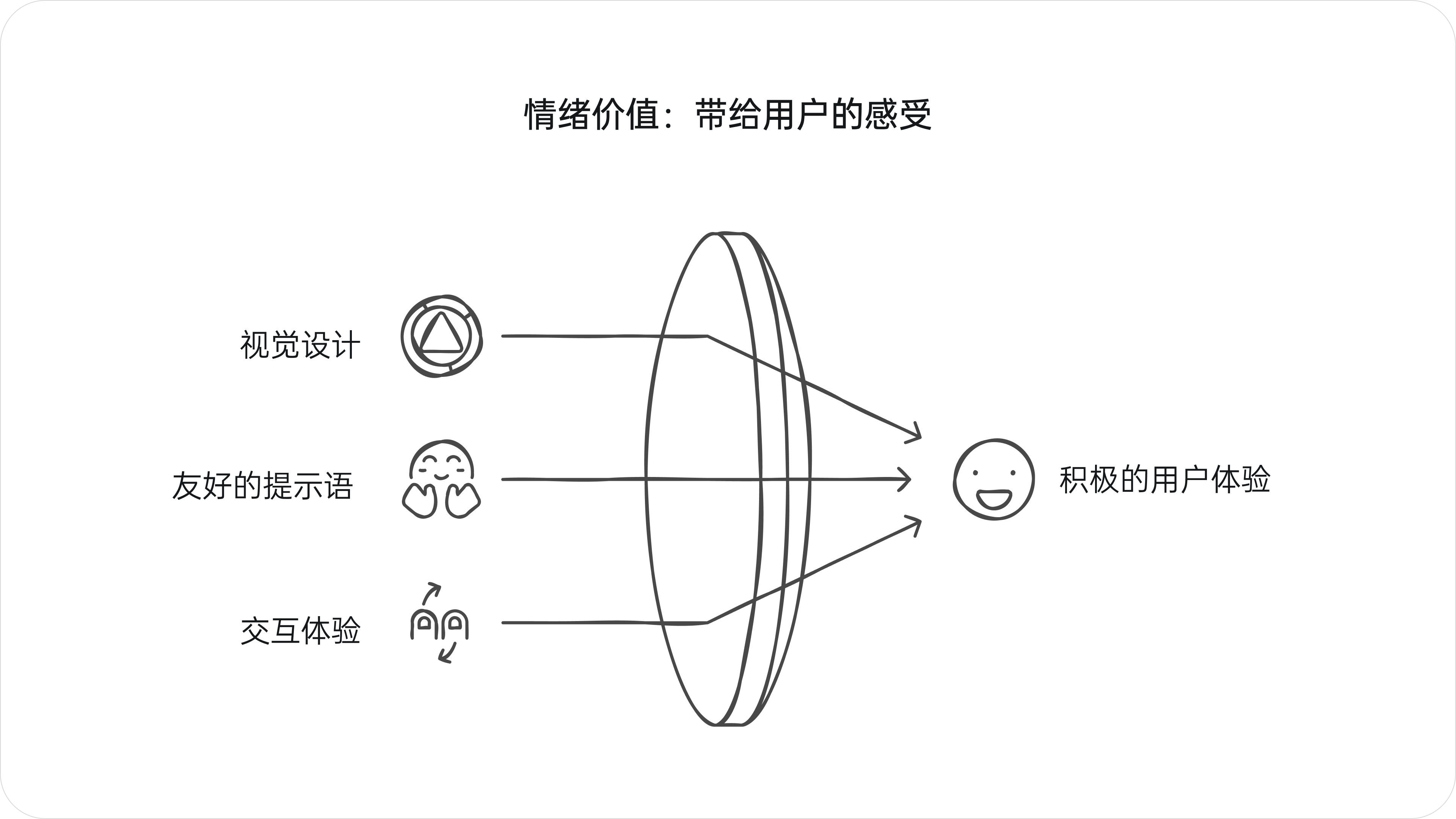 设计的真需求(图ZMTQ5Njk1MTI=) - 观点 - 站酷设计师西子小宇宙原创素材 - 站酷ZCOOL