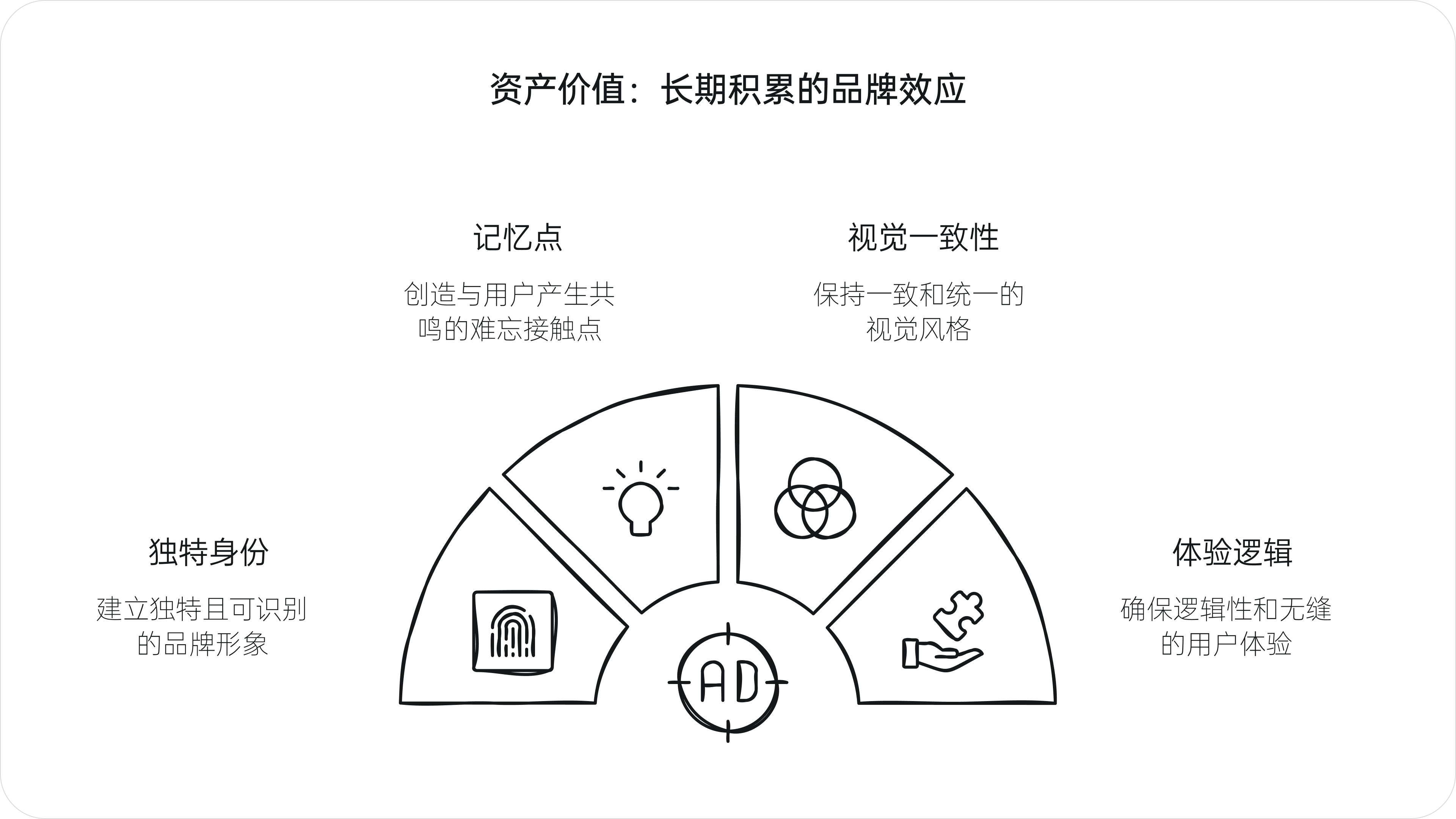 设计的真需求(图ZMTQ5Njk1MjA=) - 观点 - 站酷设计师西子小宇宙原创素材 - 站酷ZCOOL