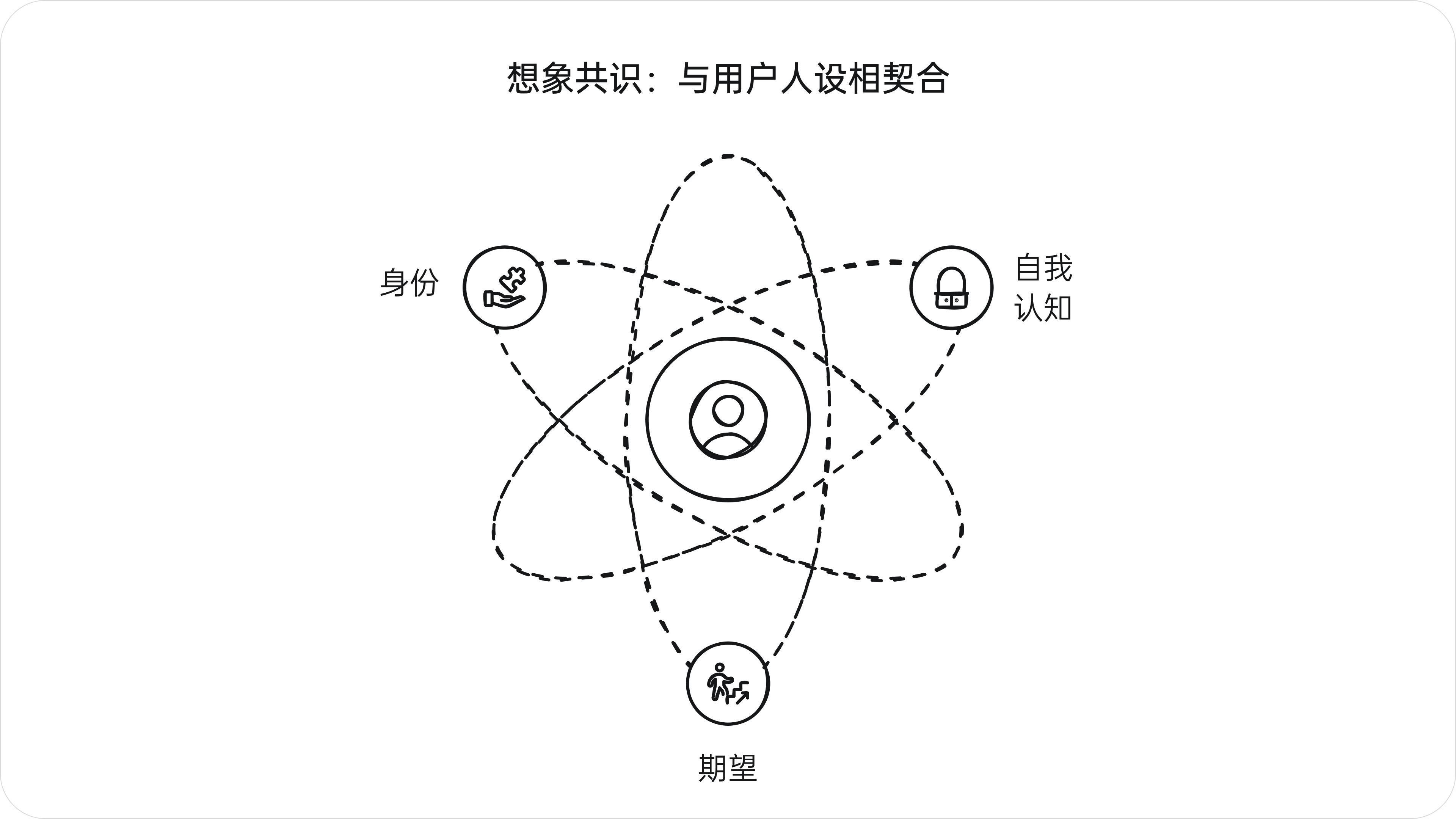设计的真需求(图ZMTQ5Njk1NTI=) - 观点 - 站酷设计师西子小宇宙原创素材 - 站酷ZCOOL