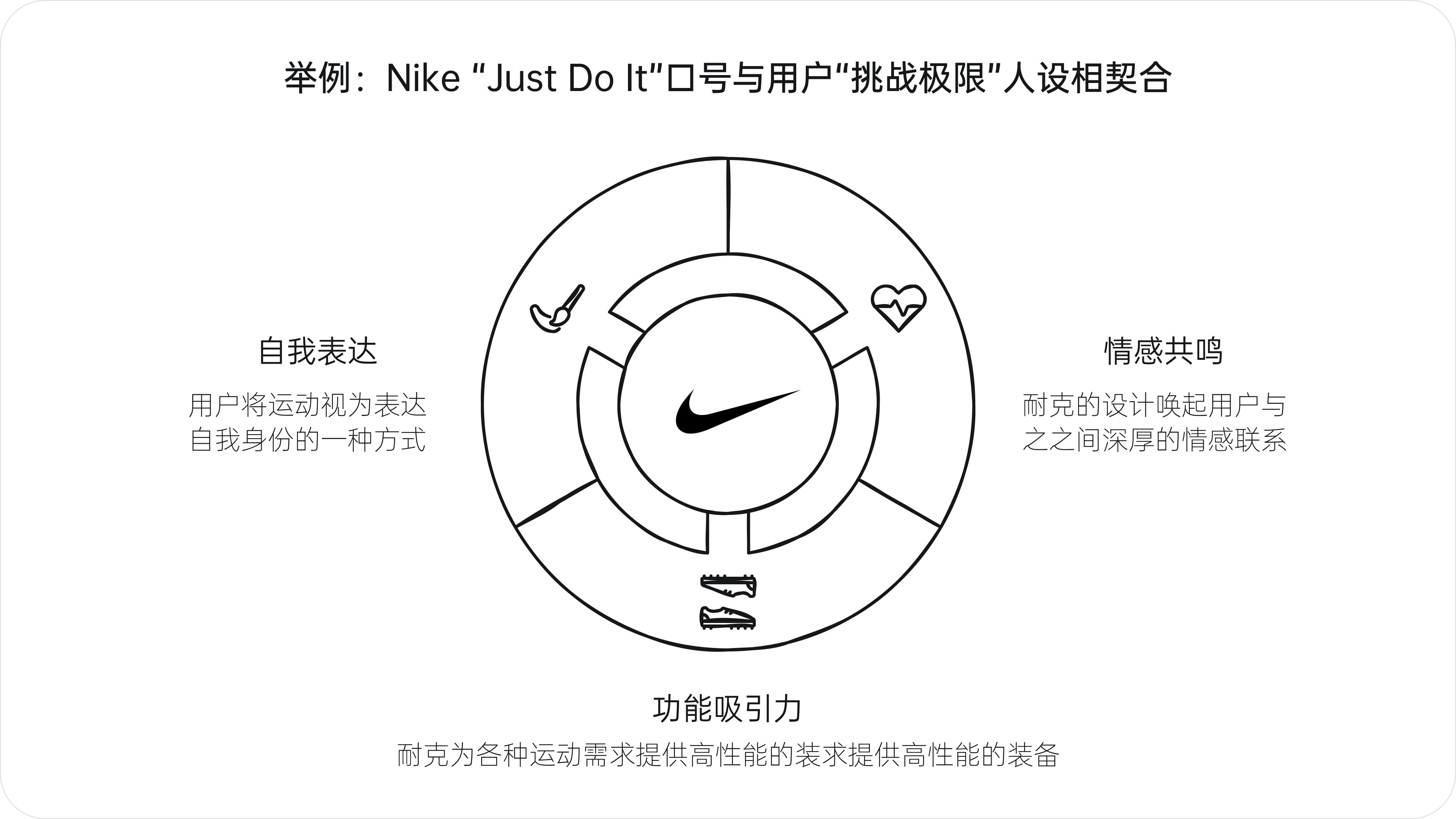 设计的真需求(图ZMTQ5Njk1NTY=) - 观点 - 站酷设计师西子小宇宙原创素材 - 站酷ZCOOL