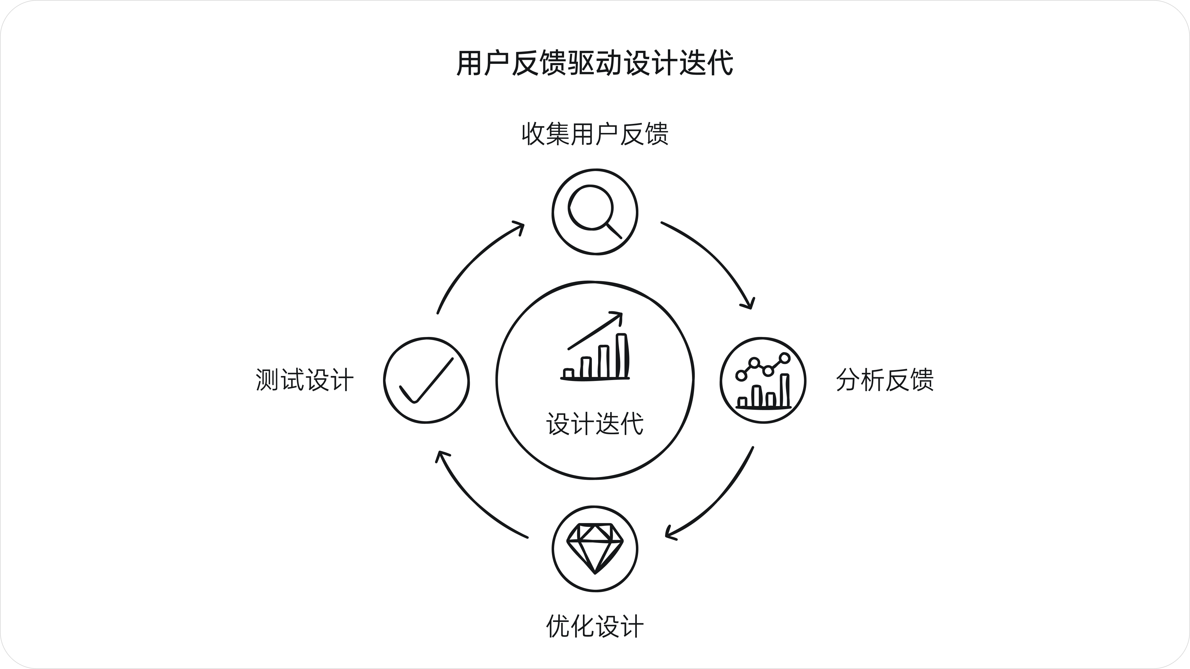 设计的真需求(图ZMTQ5Njk1NjA=) - 观点 - 站酷设计师西子小宇宙原创素材 - 站酷ZCOOL