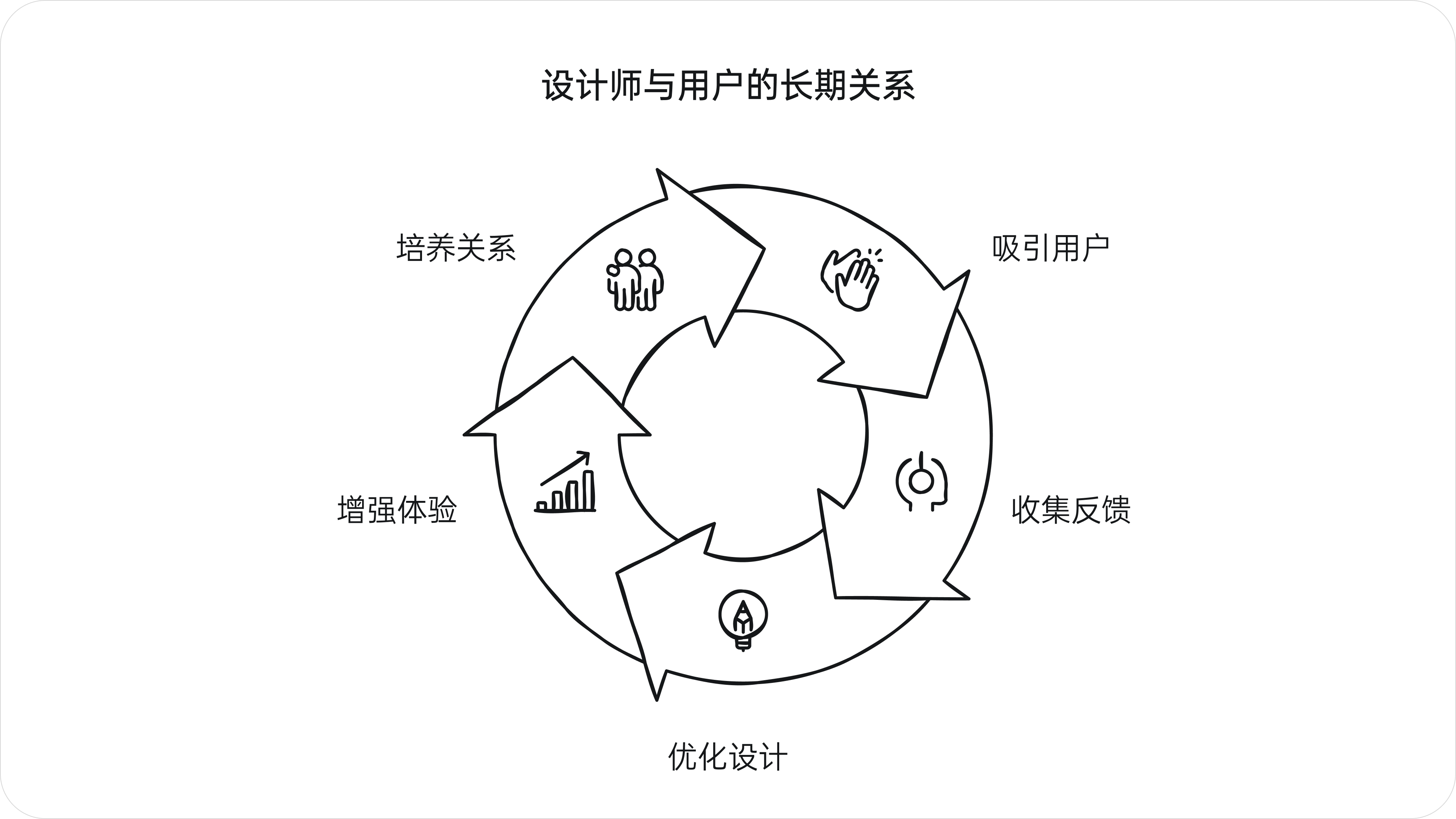 设计的真需求(图ZMTQ5Njk1Njg=) - 观点 - 站酷设计师西子小宇宙原创素材 - 站酷ZCOOL