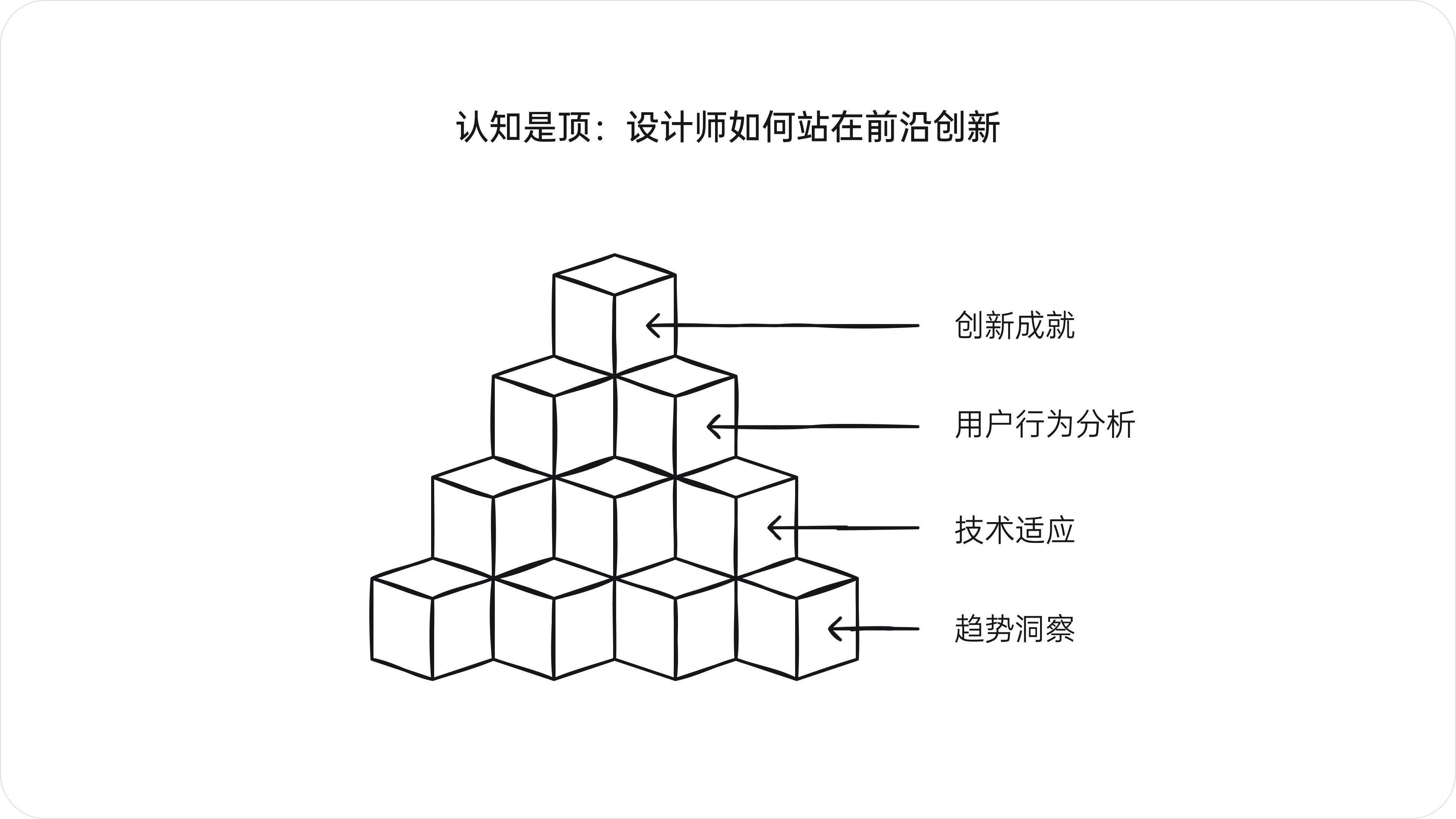 设计的真需求(图ZMTQ5Njk1NzY=) - 观点 - 站酷设计师西子小宇宙原创素材 - 站酷ZCOOL
