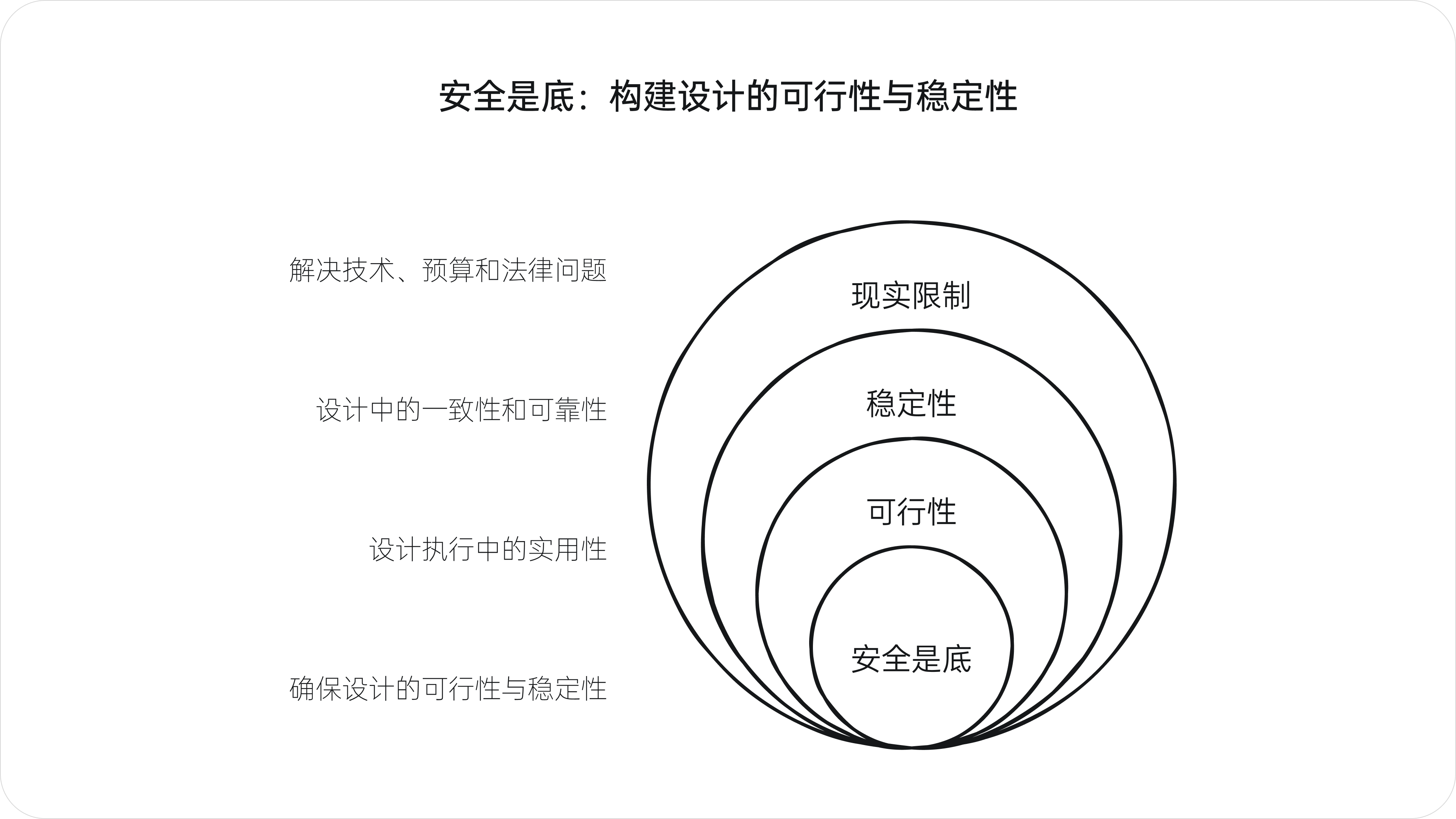 设计的真需求(图ZMTQ5Njk1ODQ=) - 观点 - 站酷设计师西子小宇宙原创素材 - 站酷ZCOOL