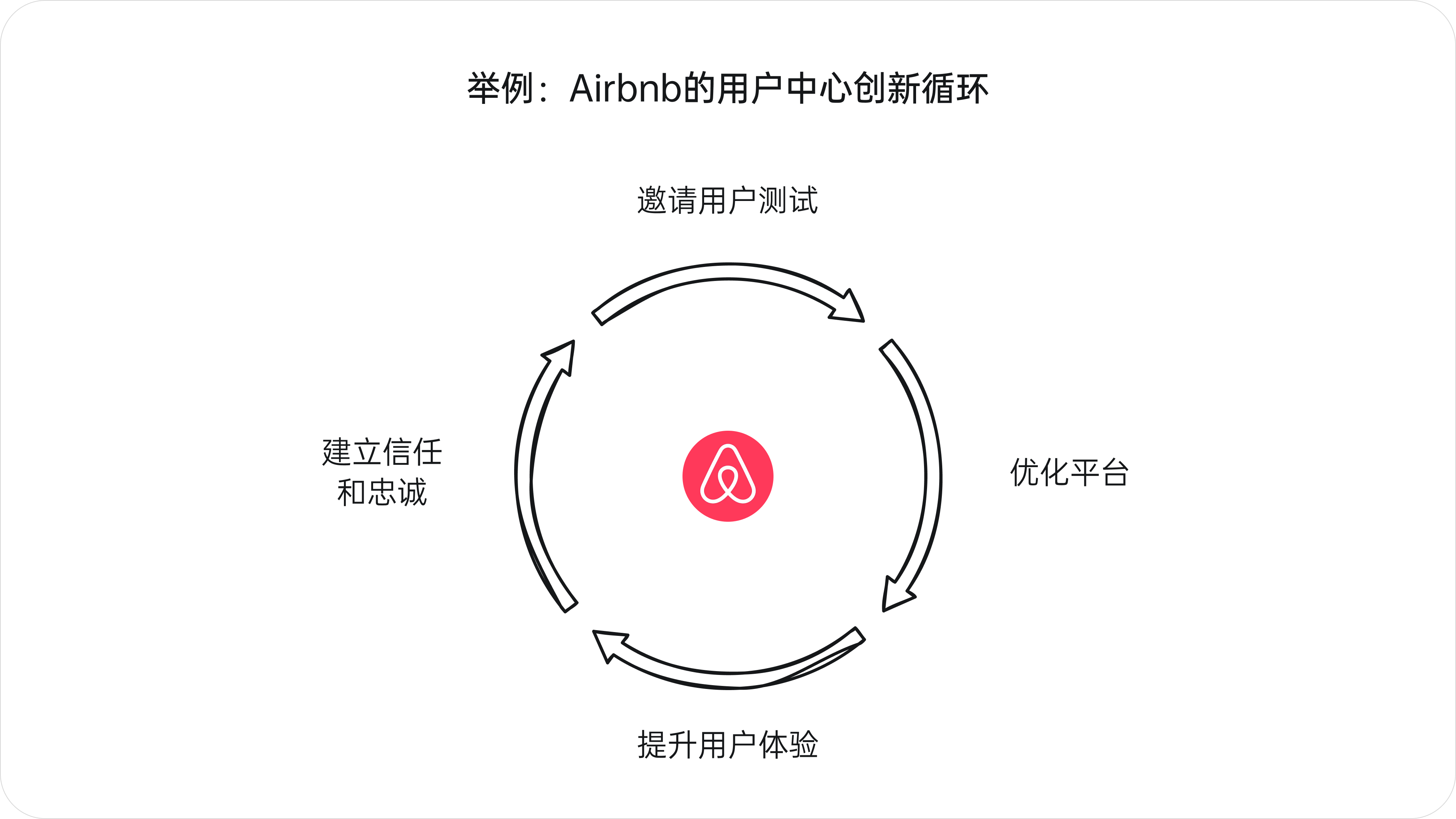 设计的真需求(图ZMTQ5Njk1NjQ=) - 观点 - 站酷设计师西子小宇宙原创素材 - 站酷ZCOOL