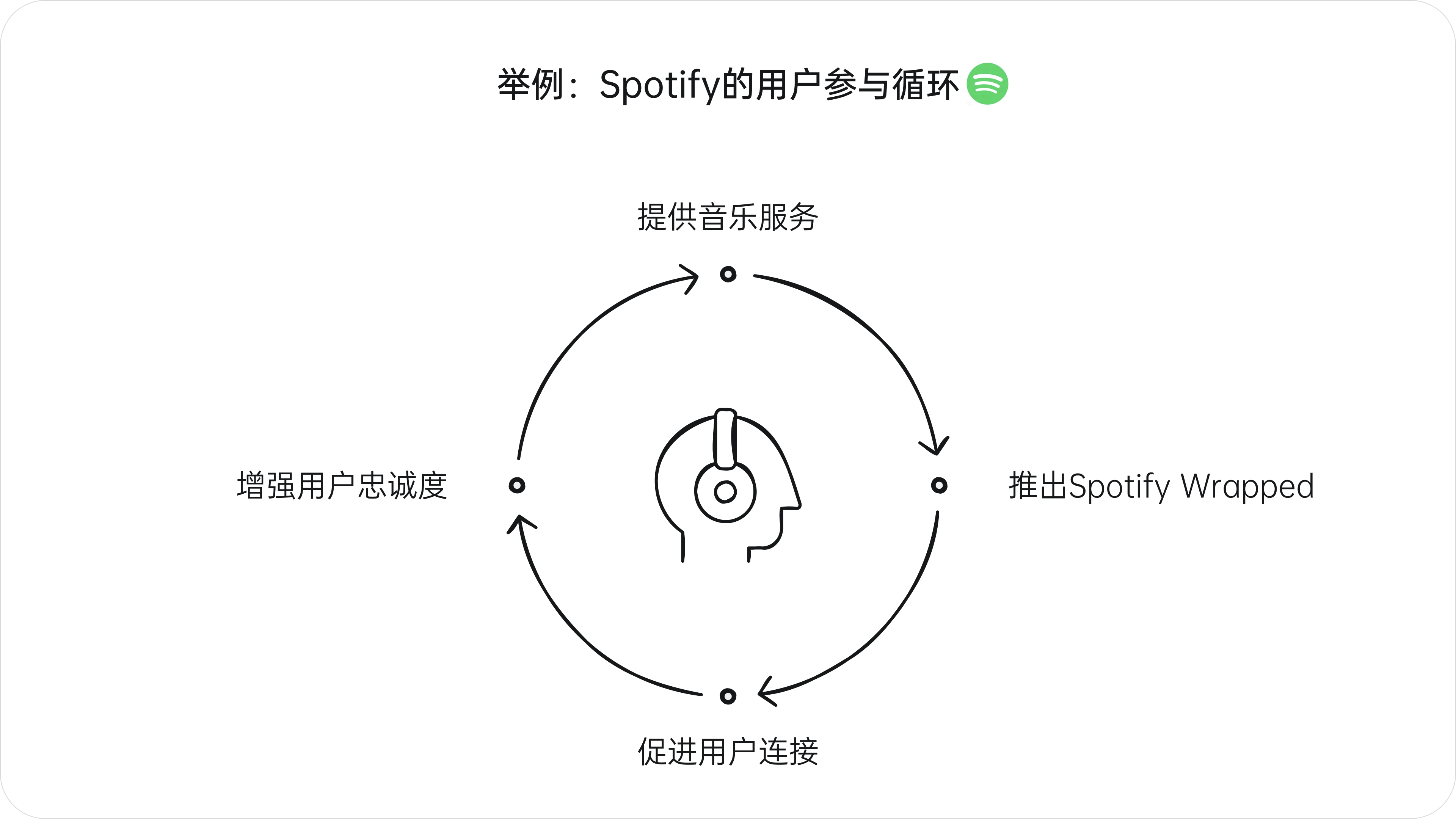 设计的真需求(图ZMTQ5Njk1NzI=) - 观点 - 站酷设计师西子小宇宙原创素材 - 站酷ZCOOL