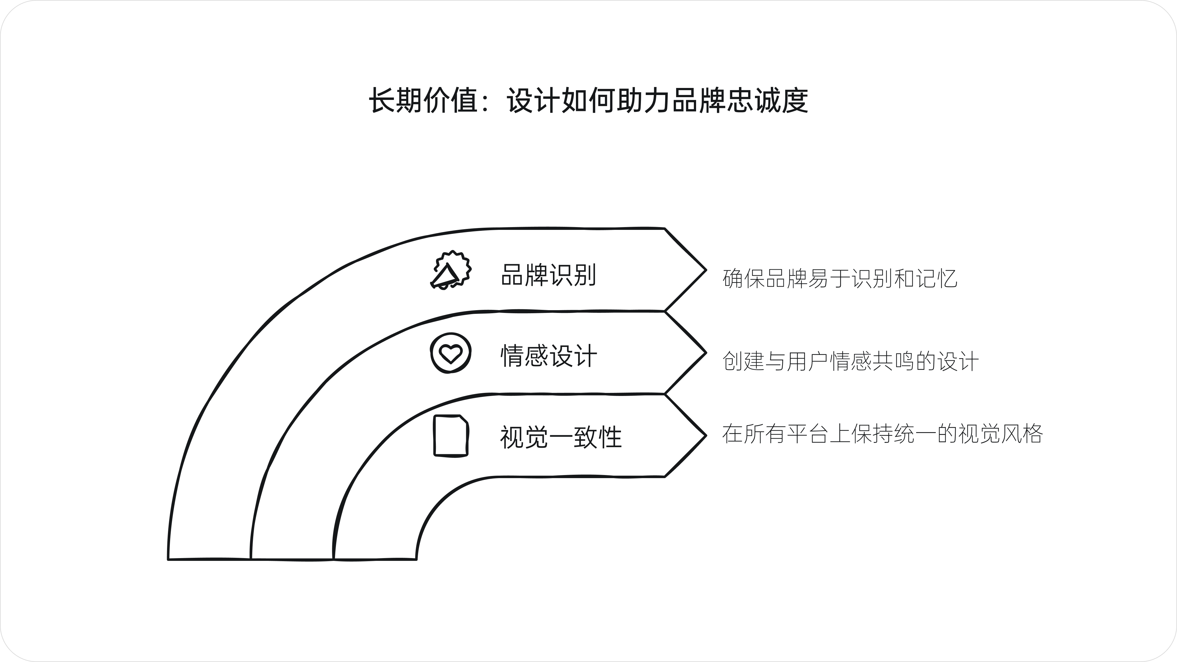 设计的真需求(图ZMTQ5Njk2MDA=) - 观点 - 站酷设计师西子小宇宙原创素材 - 站酷ZCOOL