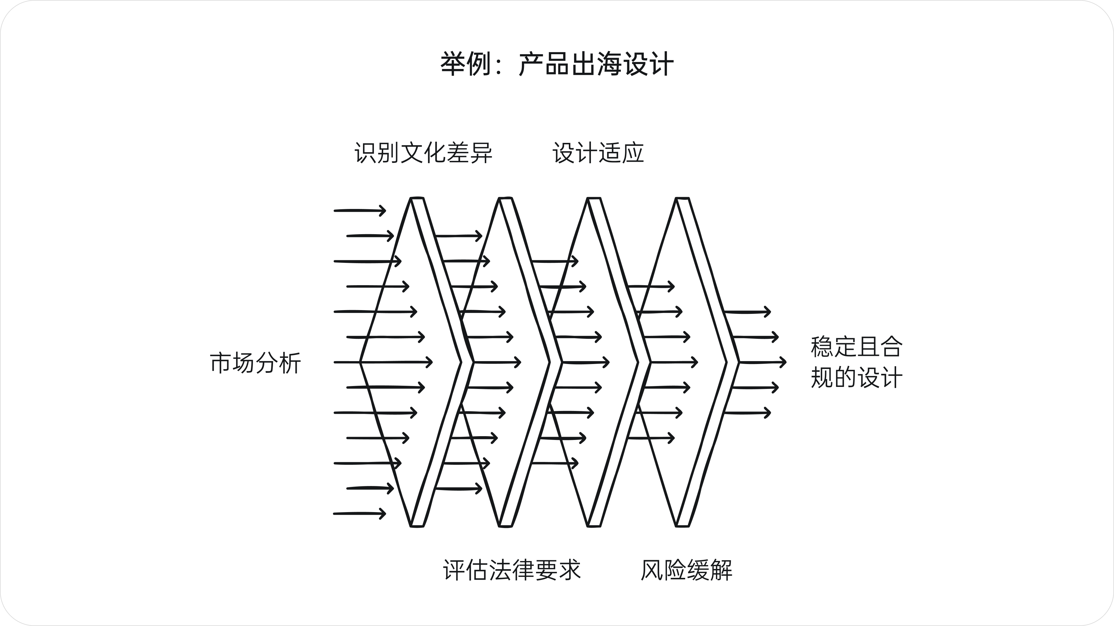设计的真需求(图ZMTQ5Njk1ODg=) - 观点 - 站酷设计师西子小宇宙原创素材 - 站酷ZCOOL