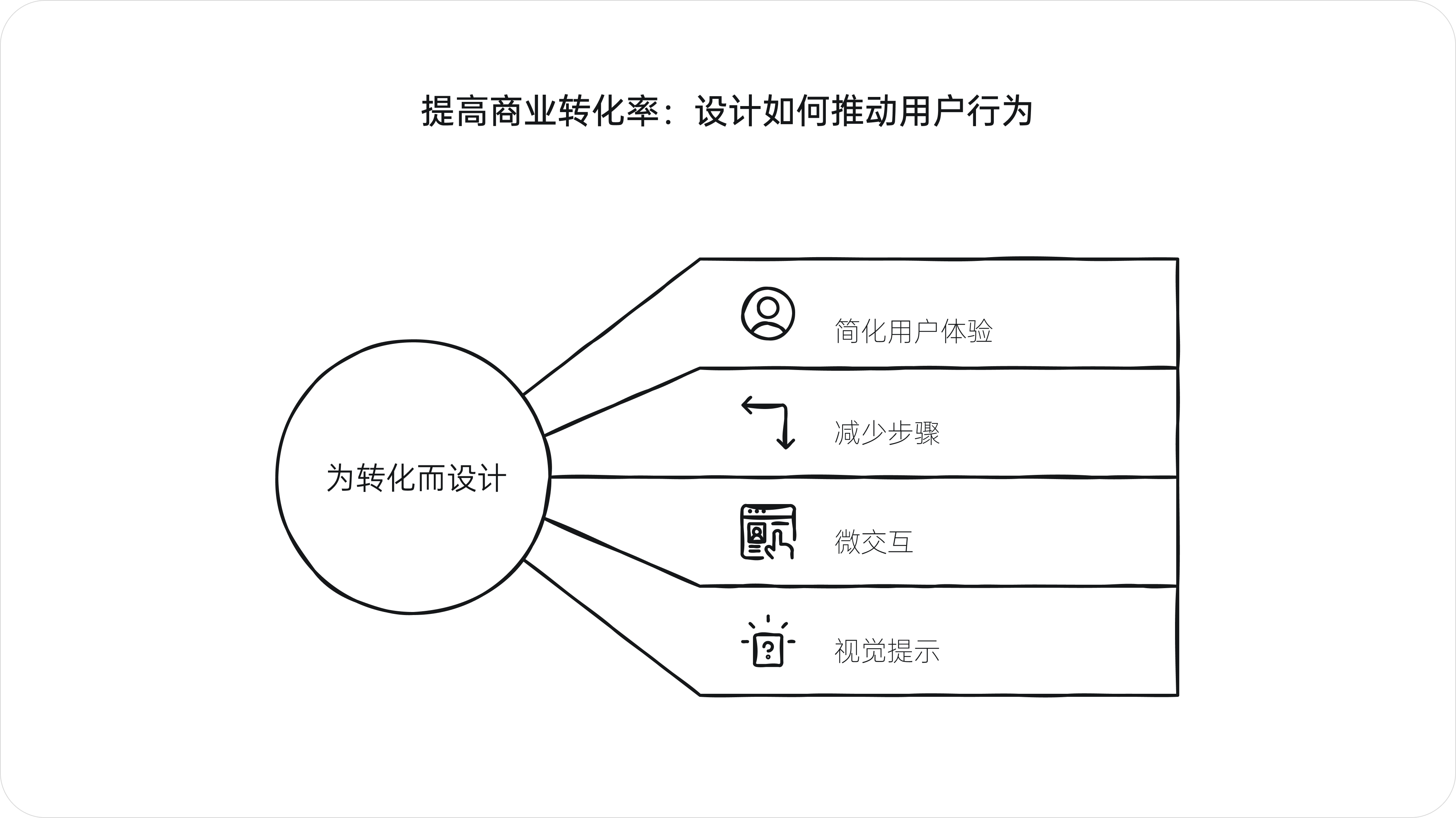 设计的真需求(图ZMTQ5Njk1OTI=) - 观点 - 站酷设计师西子小宇宙原创素材 - 站酷ZCOOL
