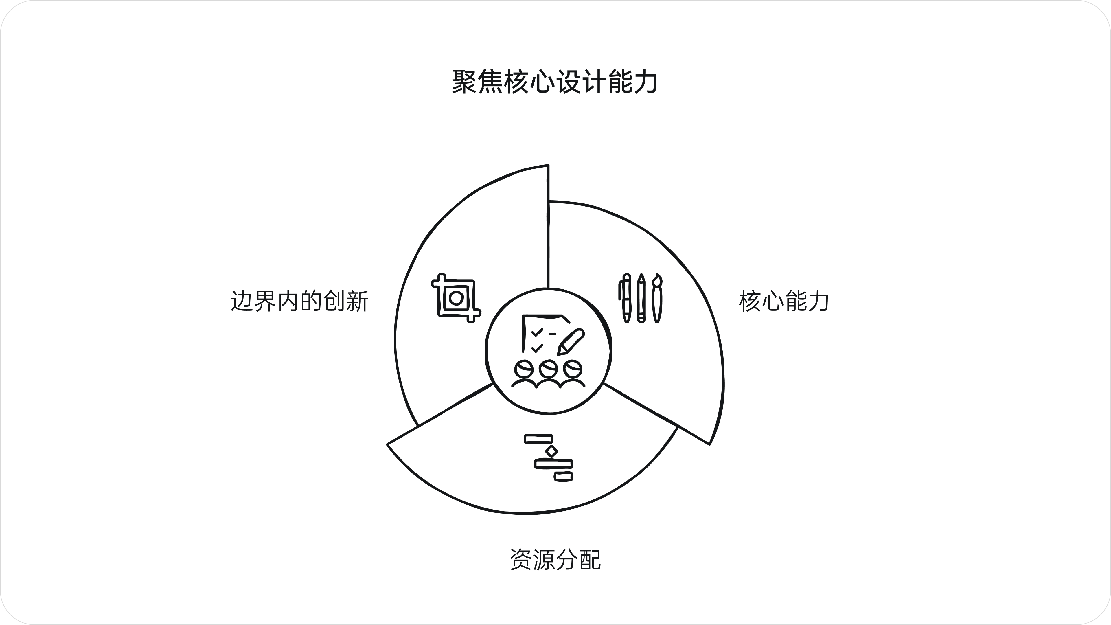 设计的真需求(图ZMTQ5Njk2MDg=) - 观点 - 站酷设计师西子小宇宙原创素材 - 站酷ZCOOL