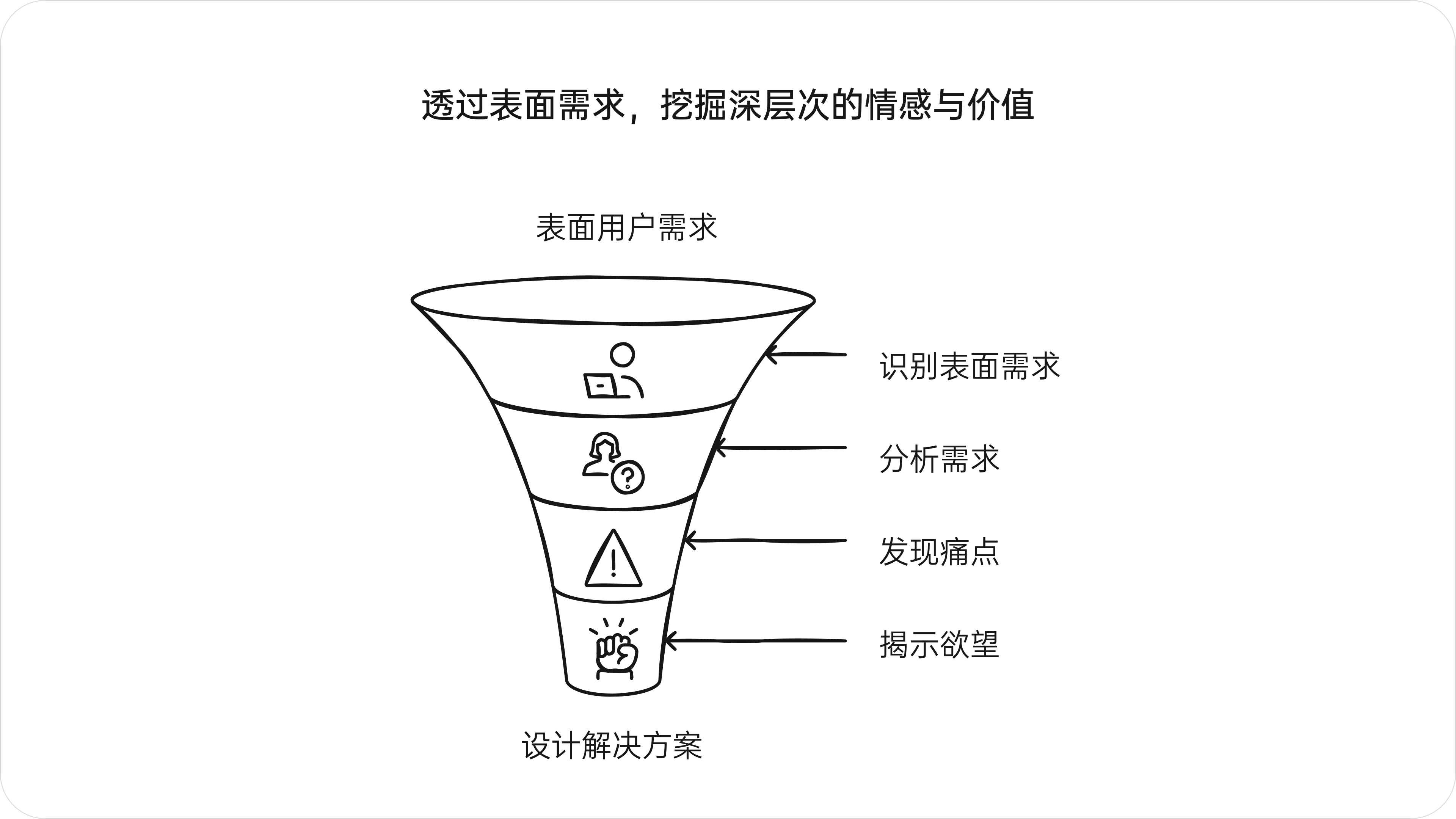 设计的真需求(图ZMTQ5Njk2MzI=) - 观点 - 站酷设计师西子小宇宙原创素材 - 站酷ZCOOL