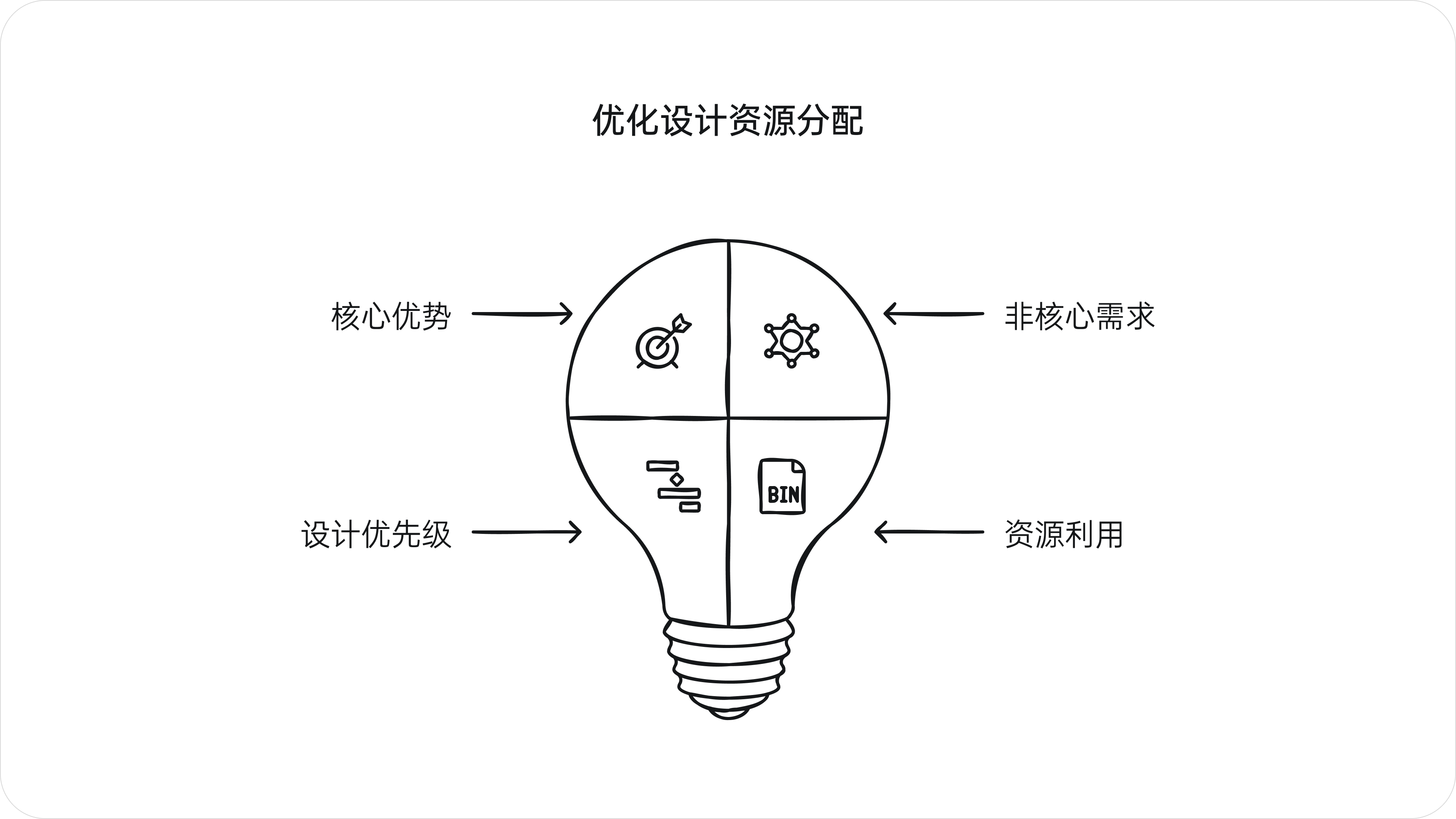 设计的真需求(图ZMTQ5Njk2MTY=) - 观点 - 站酷设计师西子小宇宙原创素材 - 站酷ZCOOL