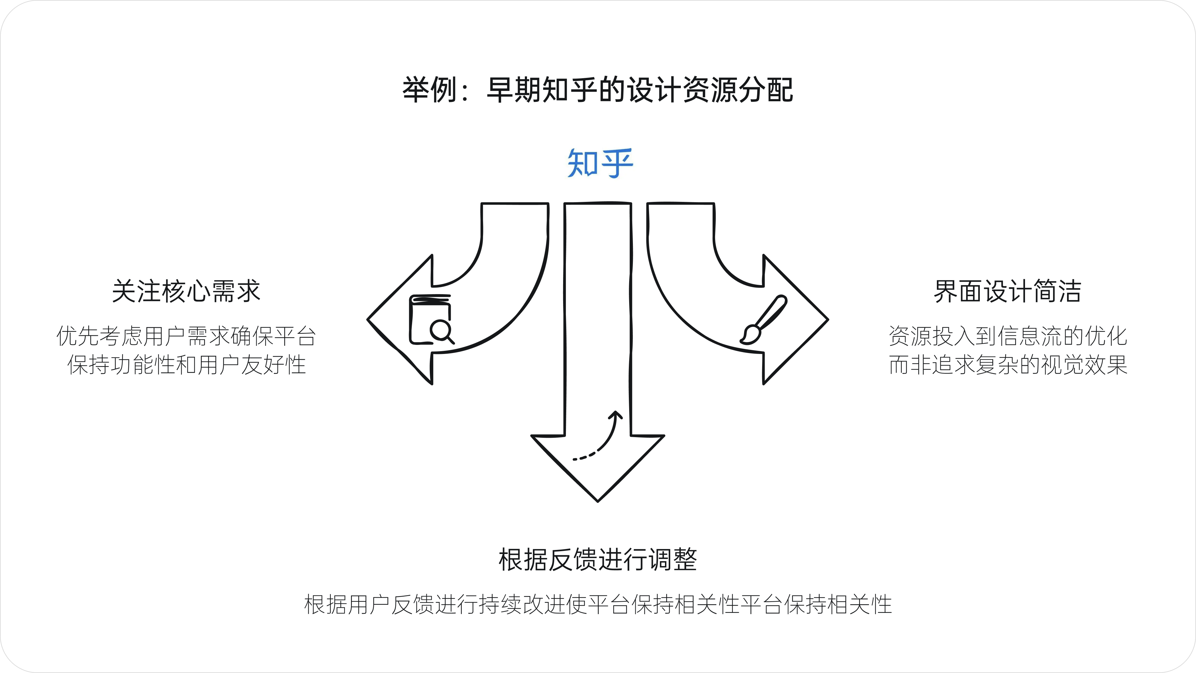设计的真需求(图ZMTQ5Njk2MjA=) - 观点 - 站酷设计师西子小宇宙原创素材 - 站酷ZCOOL
