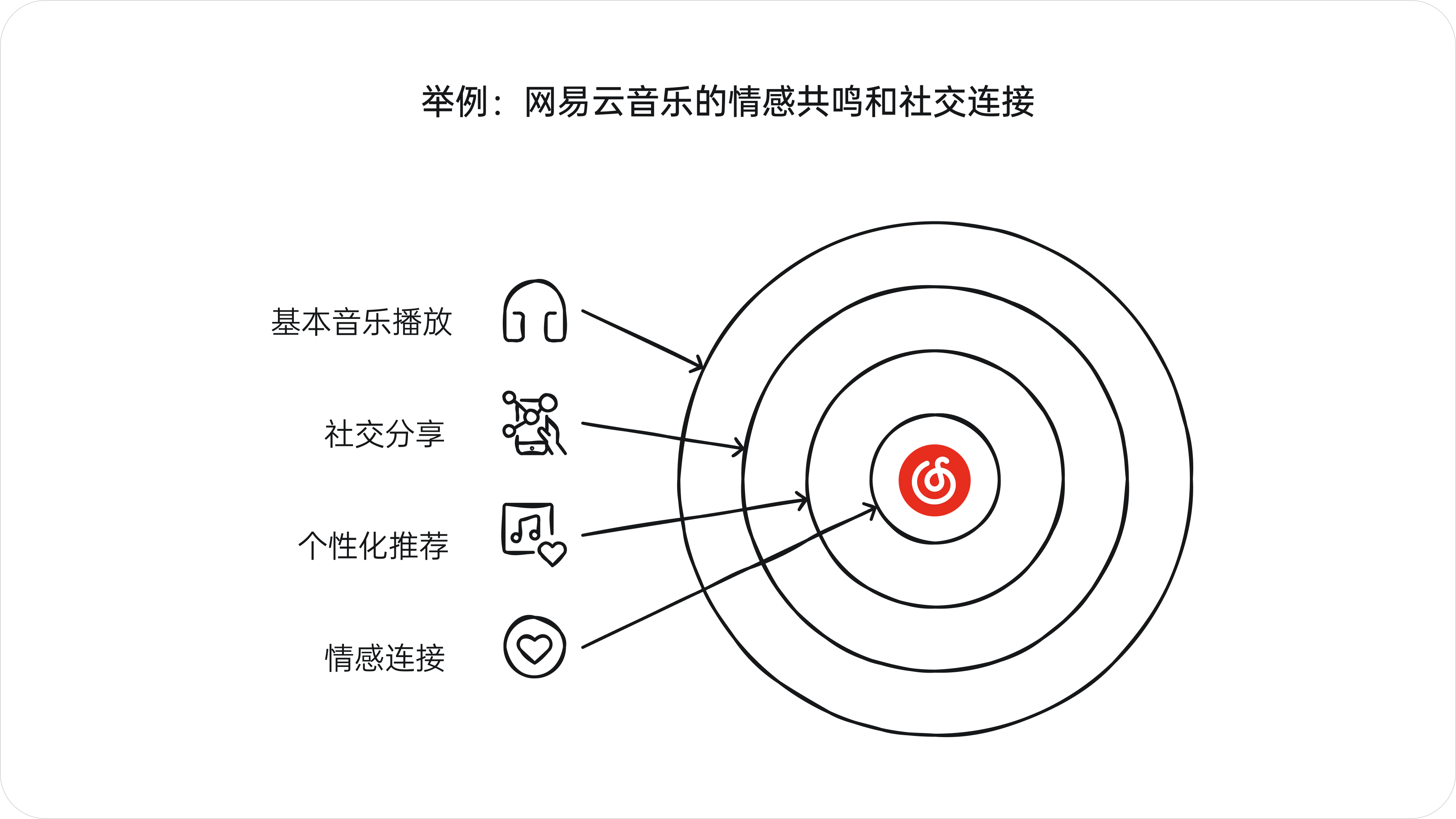 设计的真需求(图ZMTQ5Njk2MzY=) - 观点 - 站酷设计师西子小宇宙原创素材 - 站酷ZCOOL