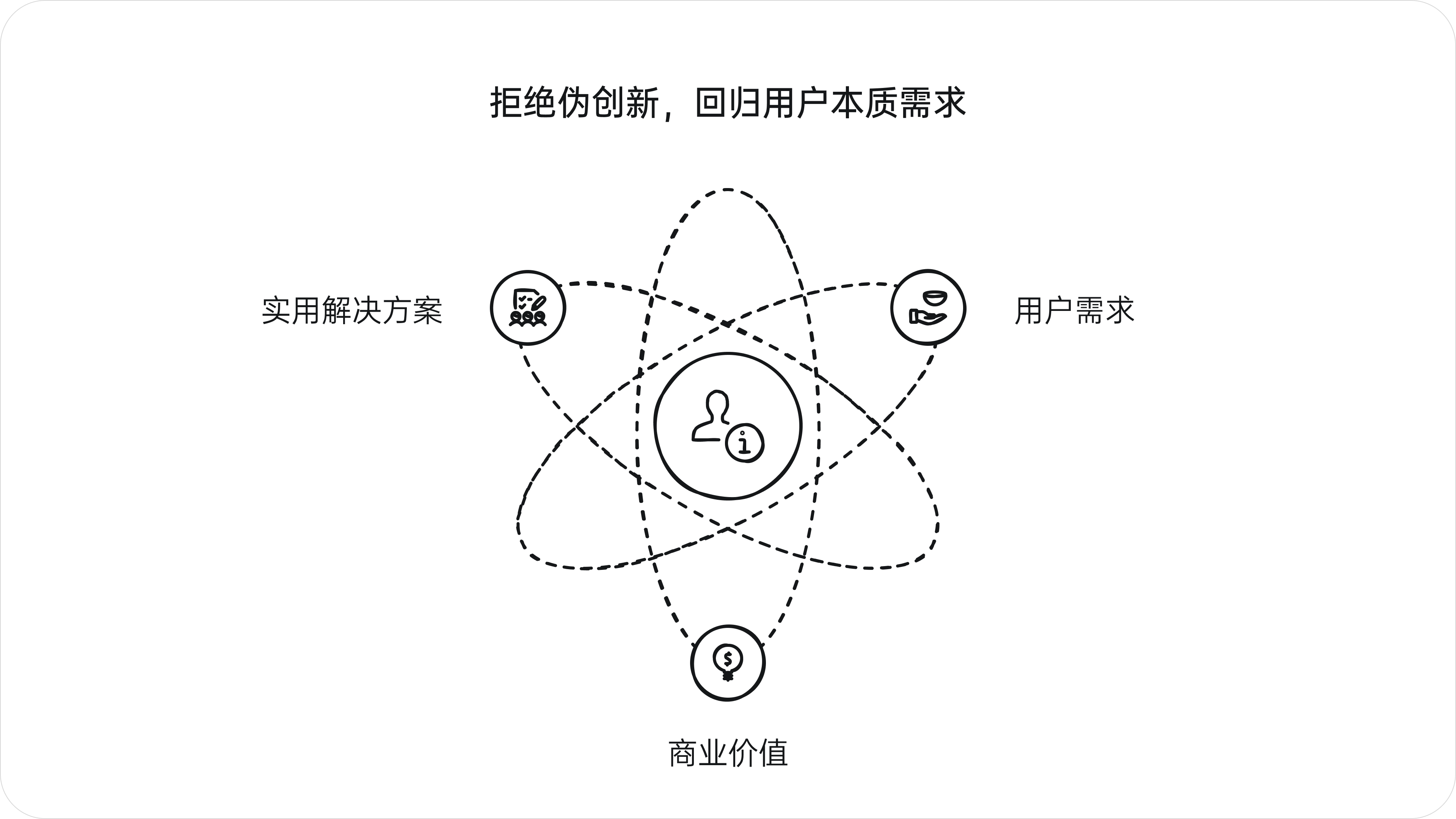 设计的真需求(图ZMTQ5Njk2MjQ=) - 观点 - 站酷设计师西子小宇宙原创素材 - 站酷ZCOOL