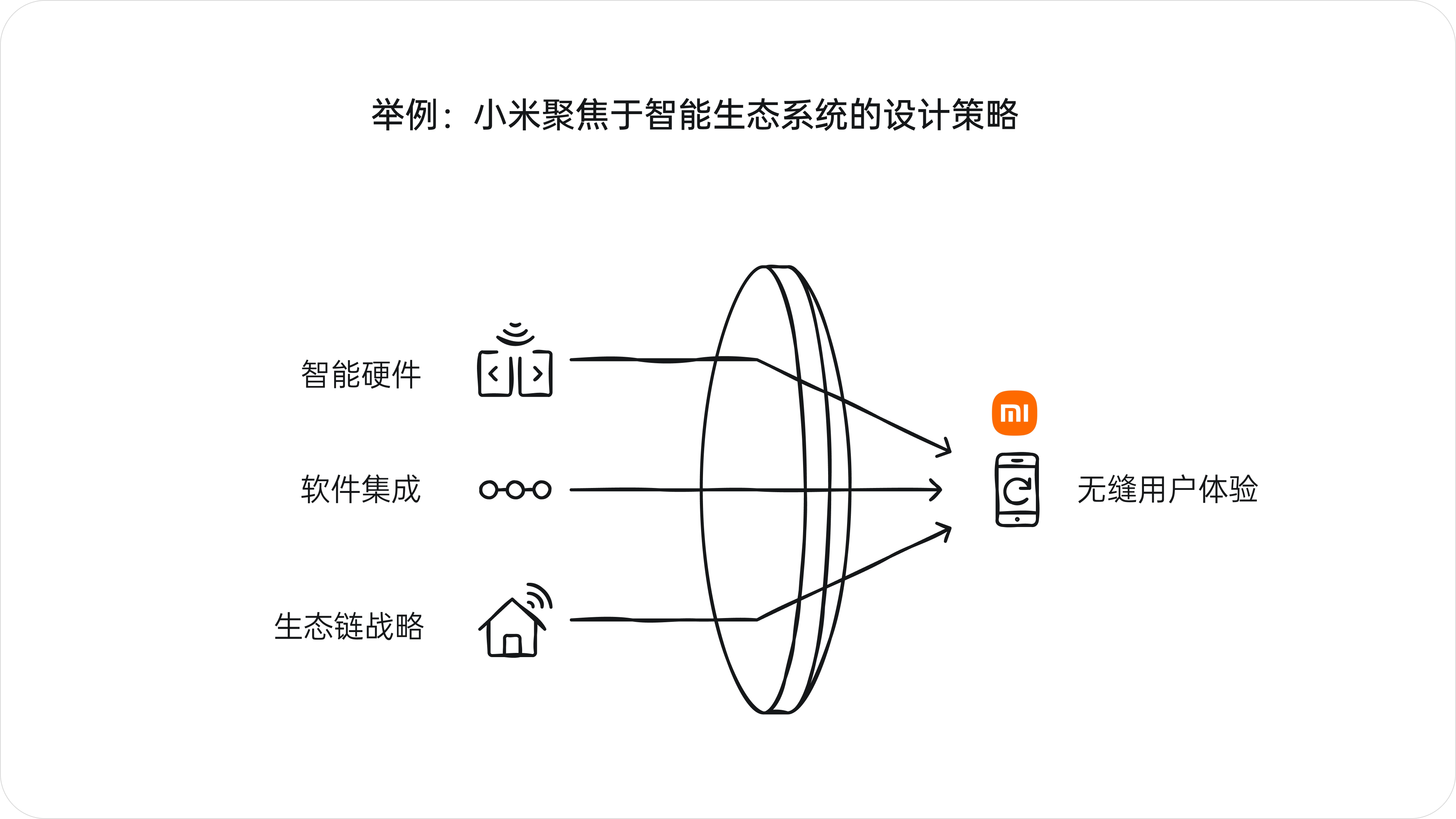 设计的真需求(图ZMTQ5Njk2MTI=) - 观点 - 站酷设计师西子小宇宙原创素材 - 站酷ZCOOL